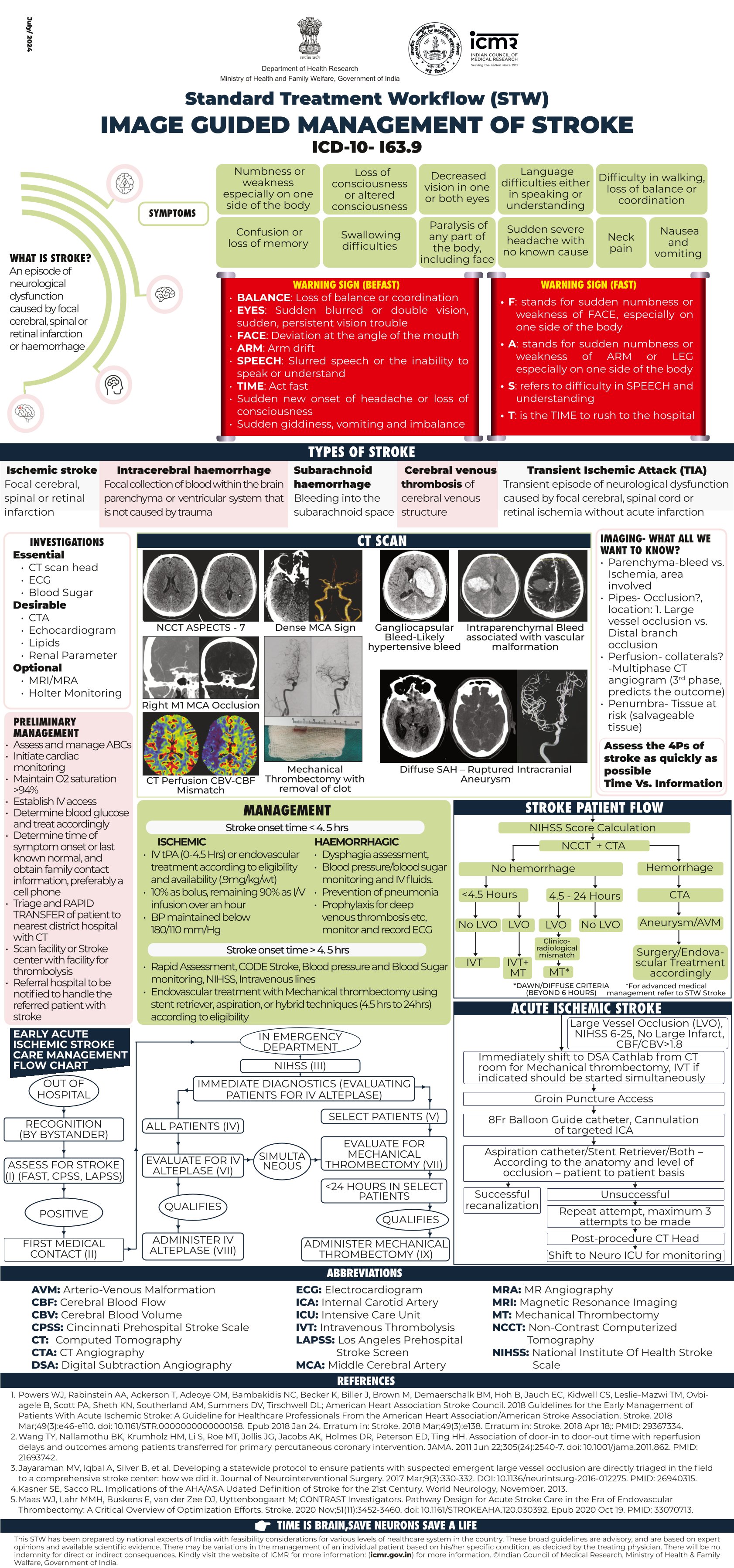 IMAGE GUIDED MANAGEMENT OF STROKE