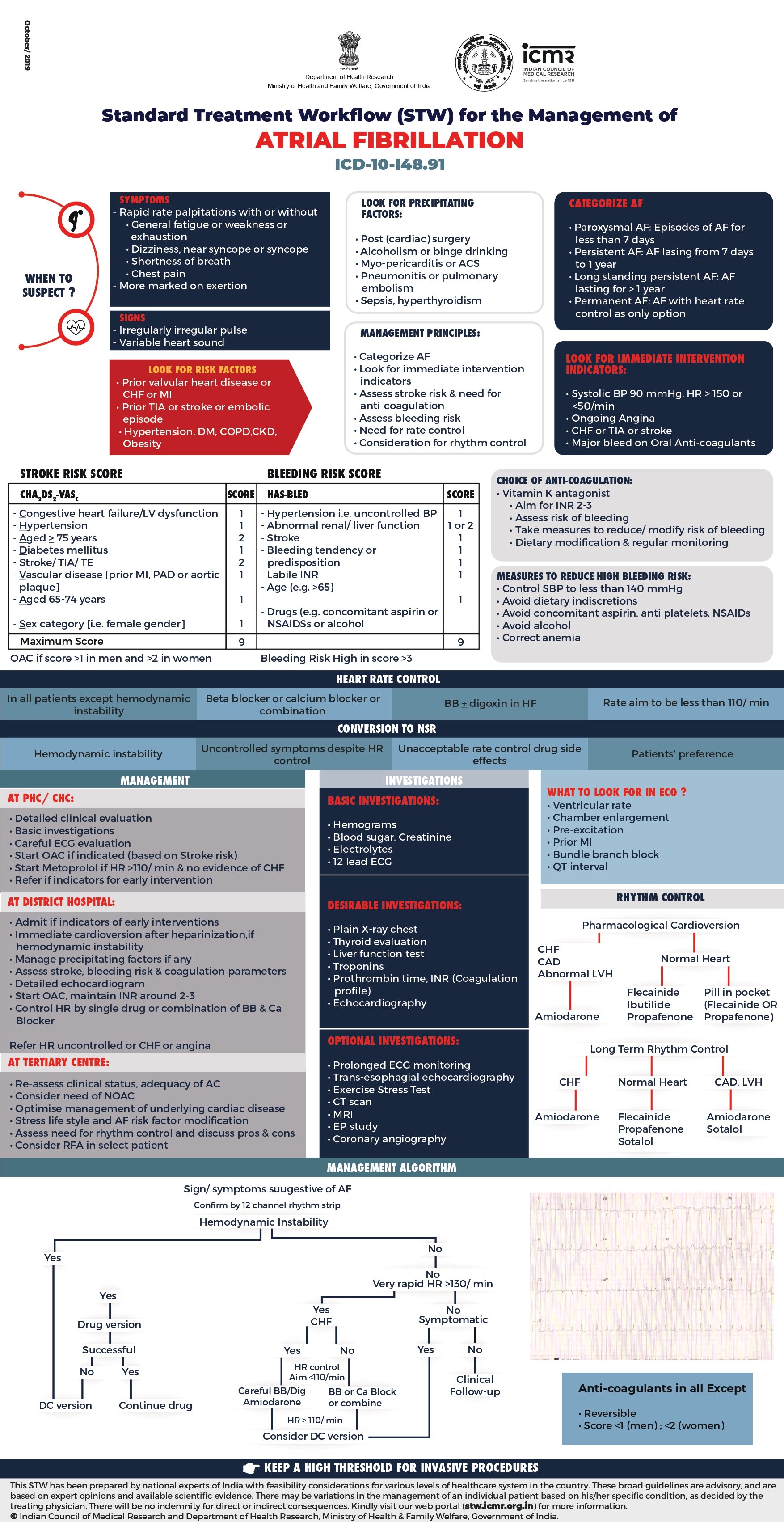 Atrial Fibrillation