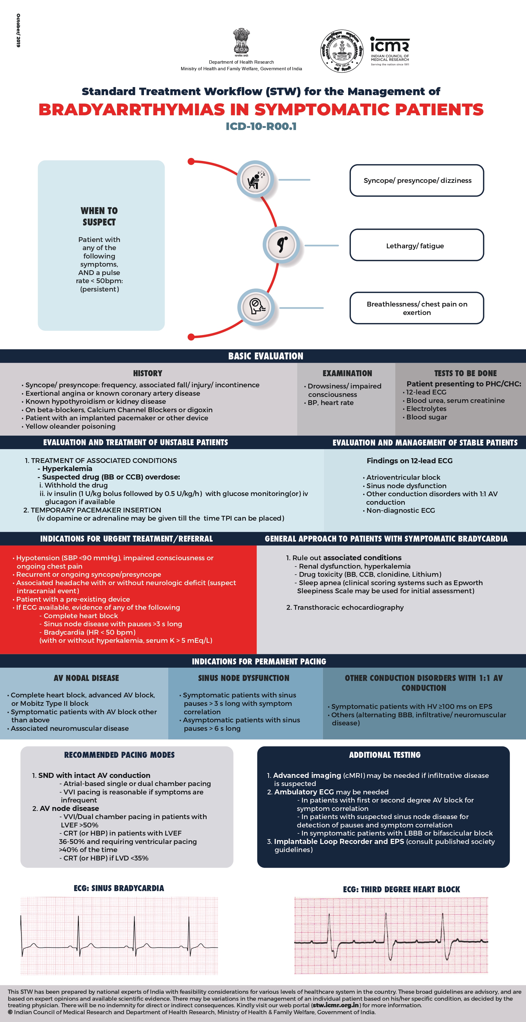 Bardyarrthymias in Symptomatic Patients