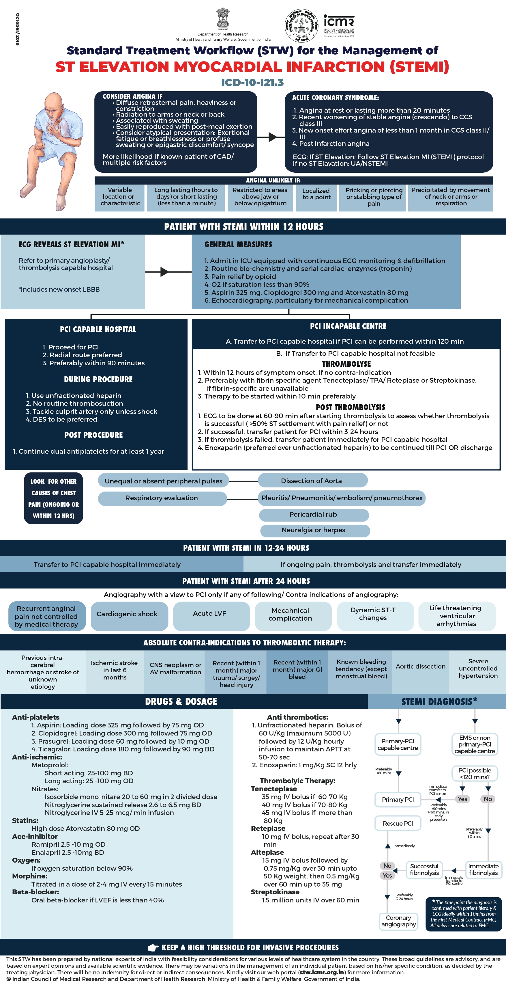 ST Elevation Myocardial Infarction (STEMI)