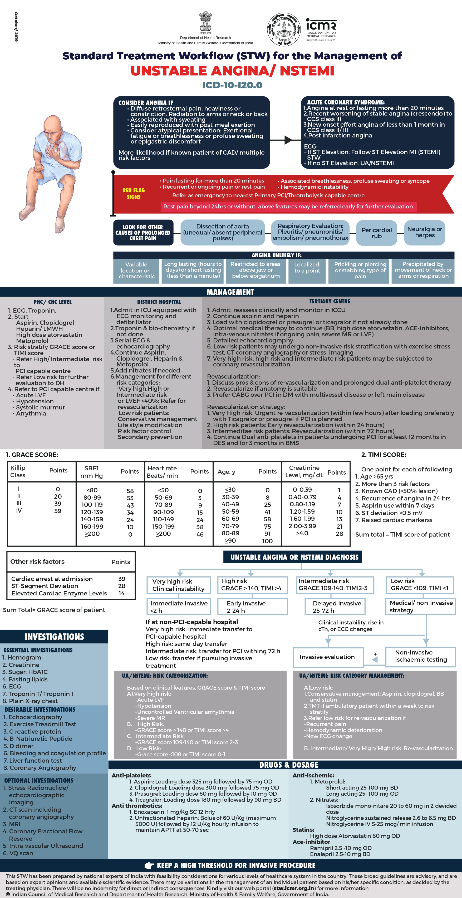 Unstable Angina / NSTEMI