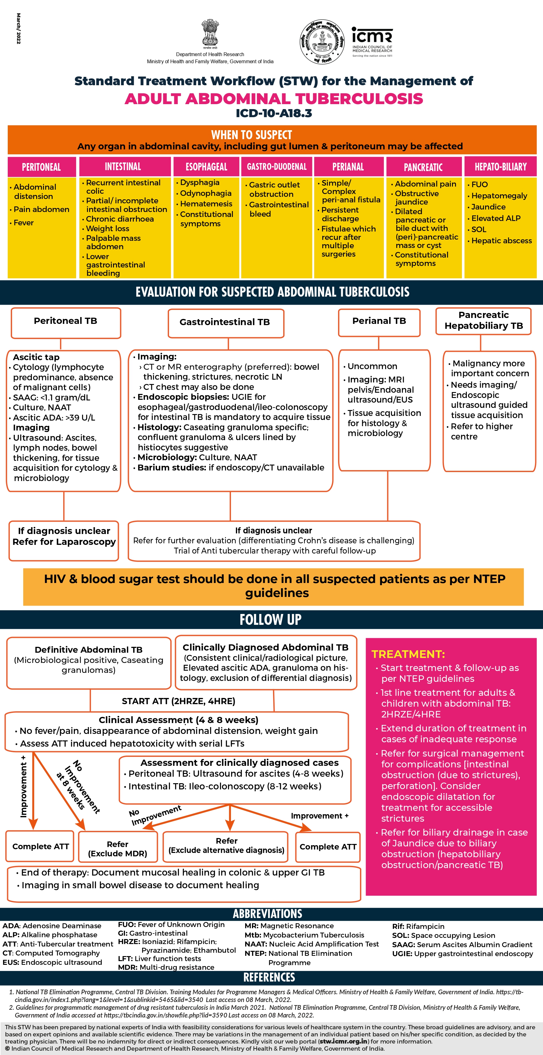 Adult Abdominal Tuberculosis