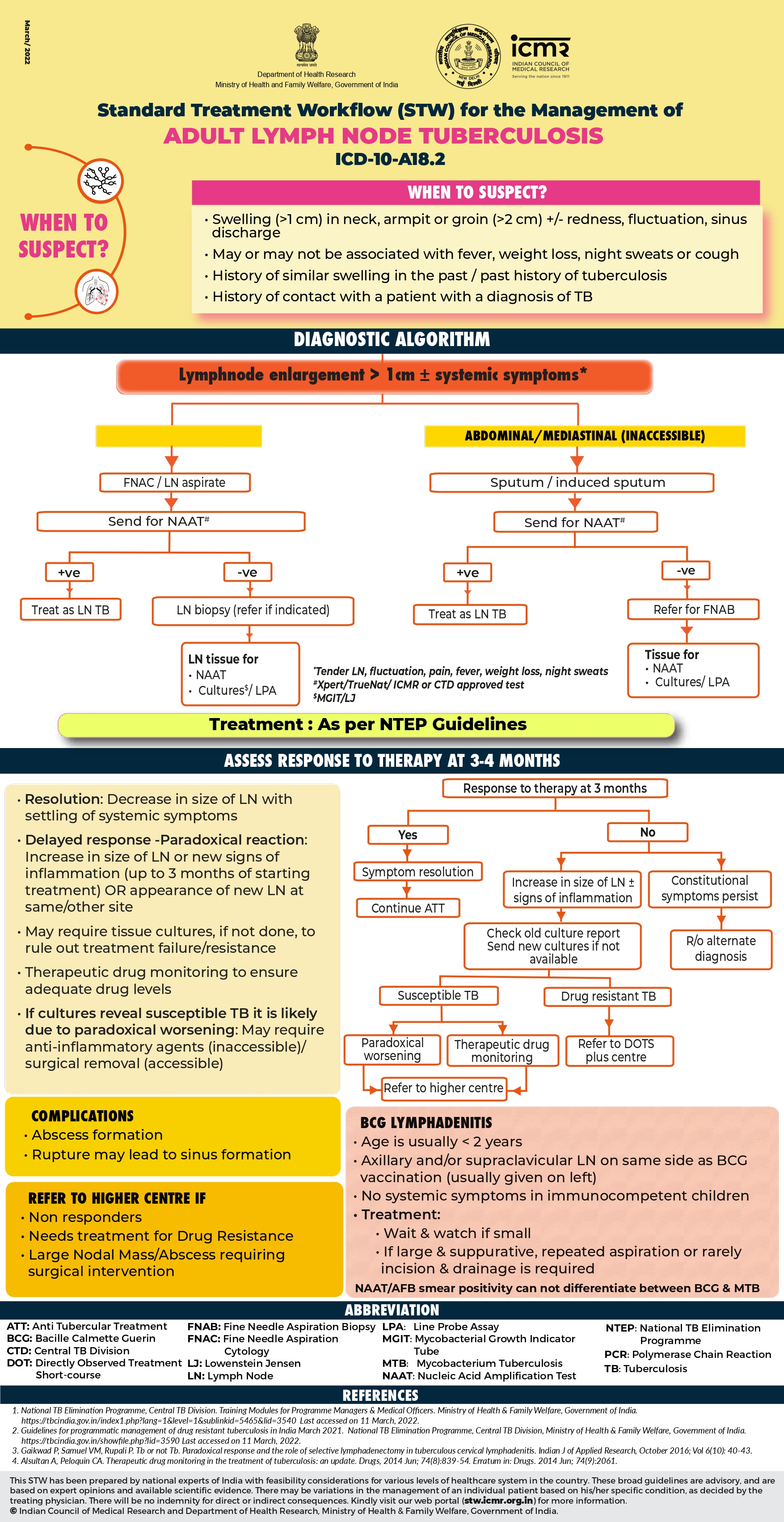 Adult Lymph Node Tuberculosis