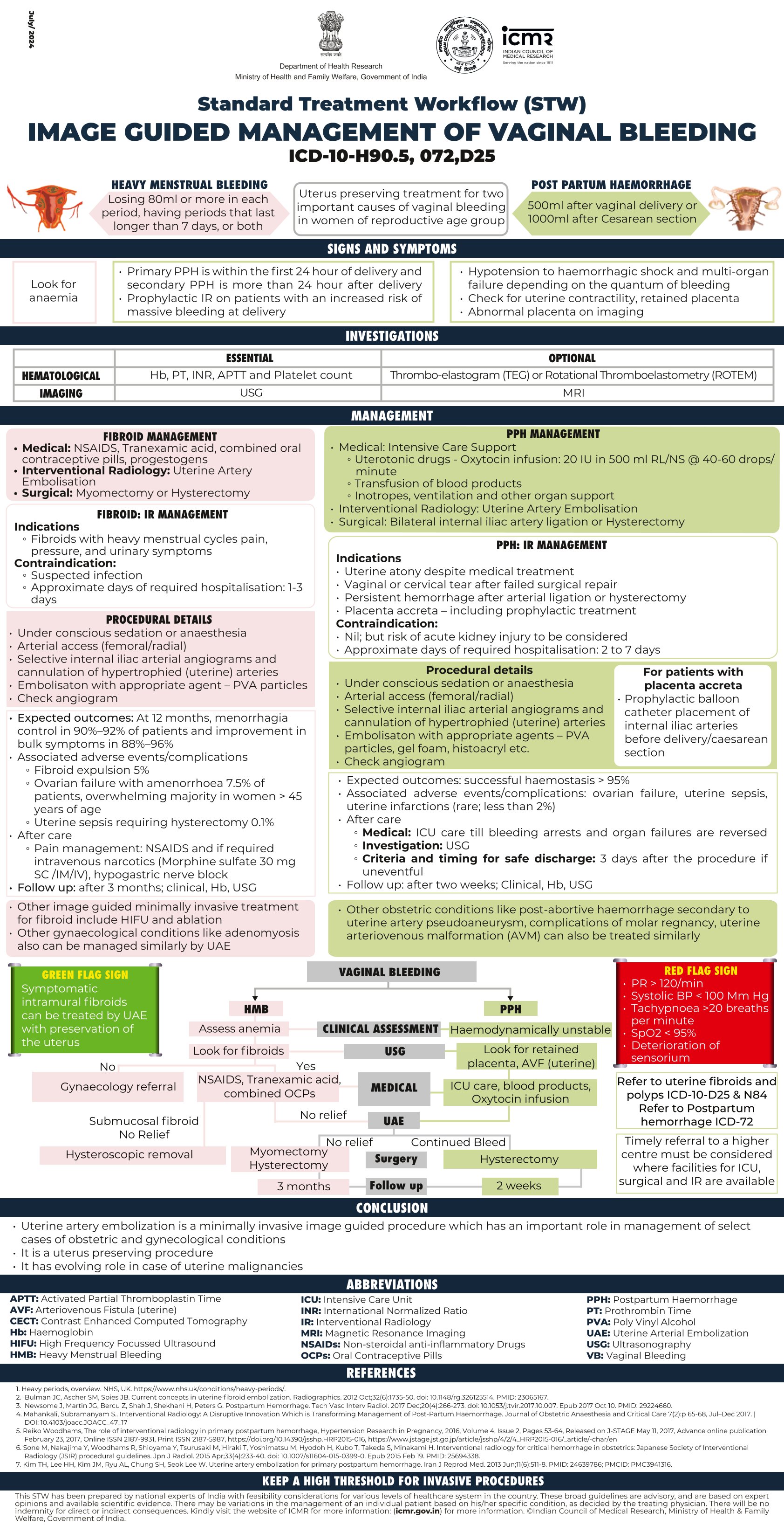 IMAGE GUIDED MANAGEMENT OF VAGINAL BLEEDING