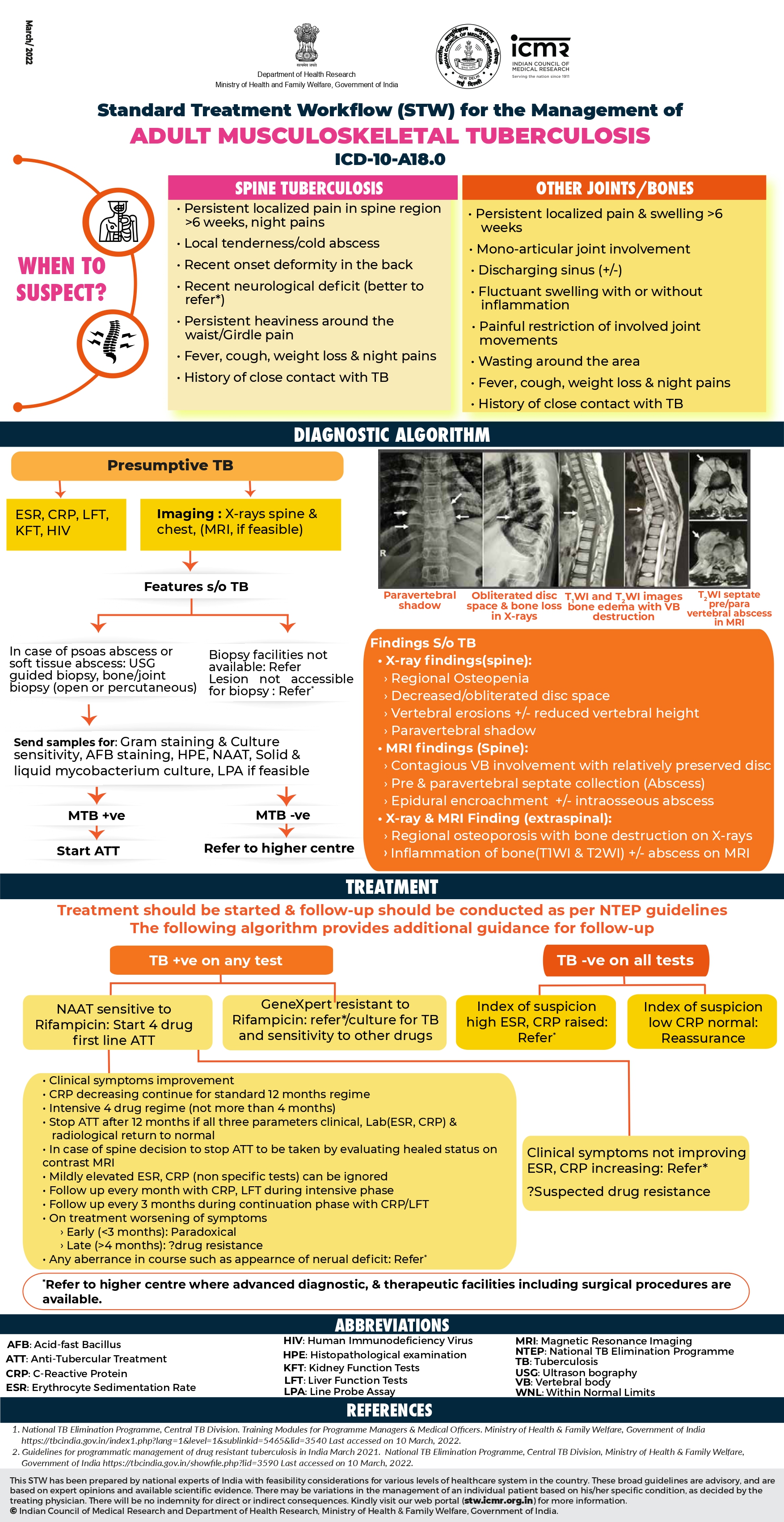 Adult Musculoskeletal Tuberculosis