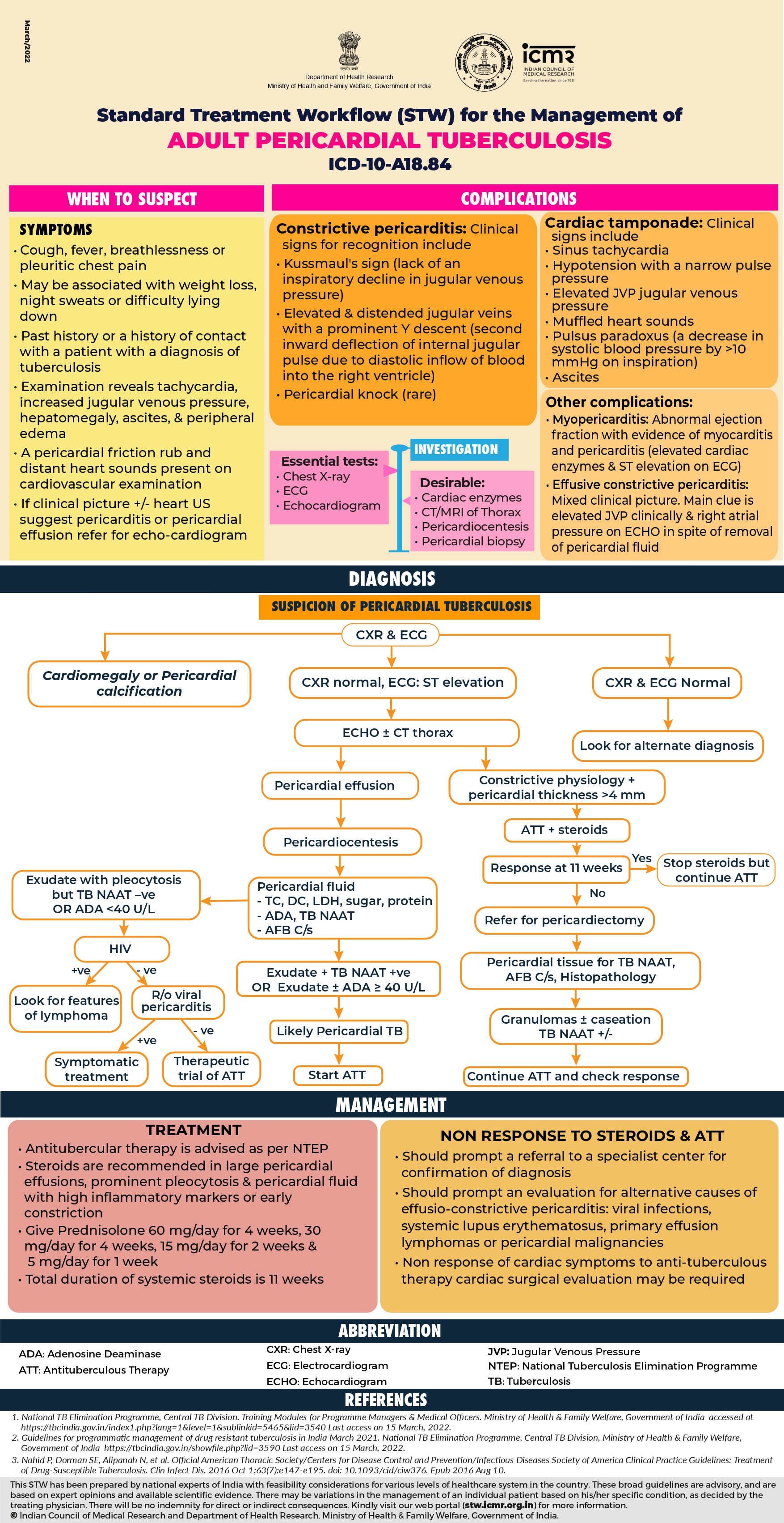 Adult Pericardial Tuberculosis
