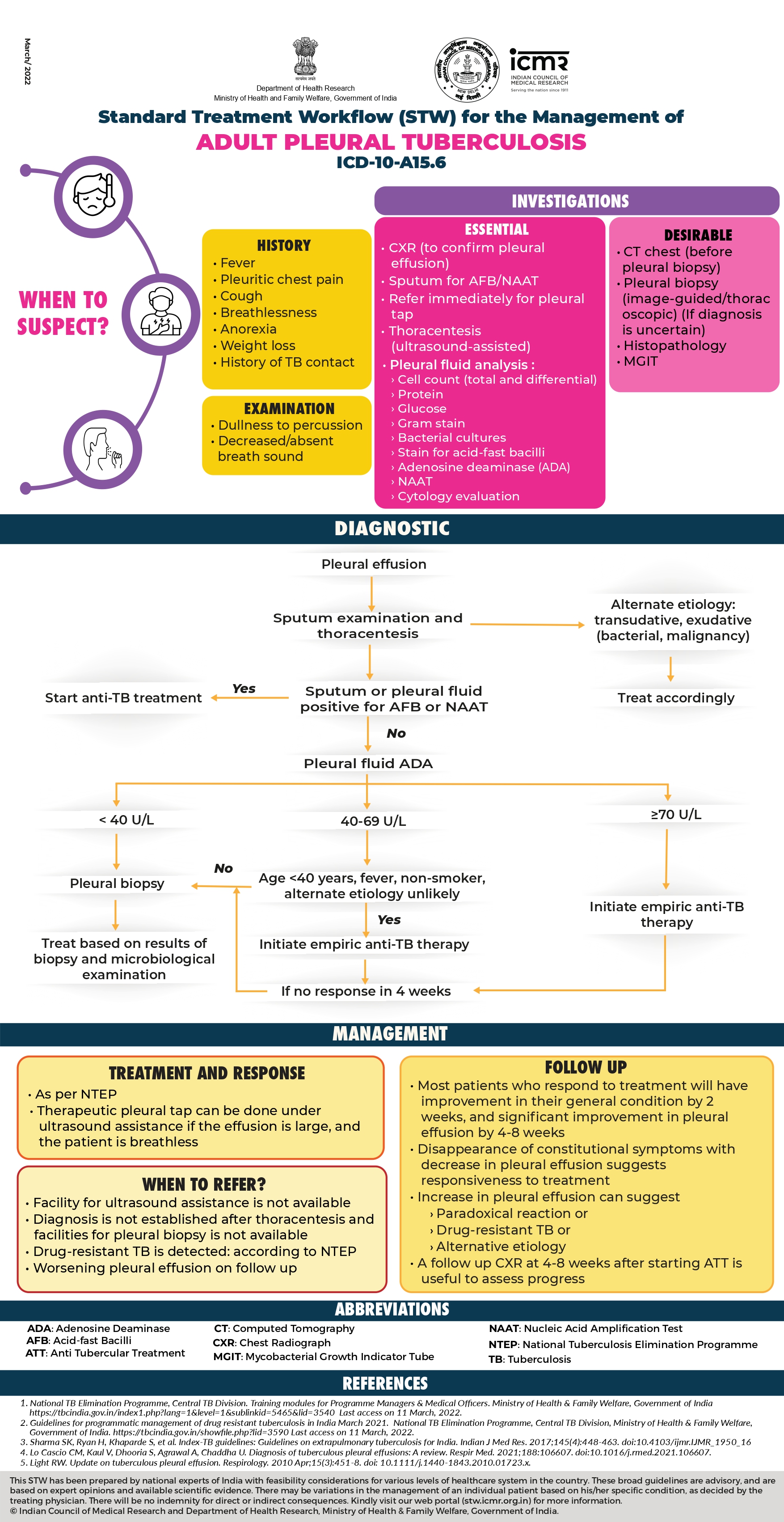 Adult Pleural Tuberculosis
