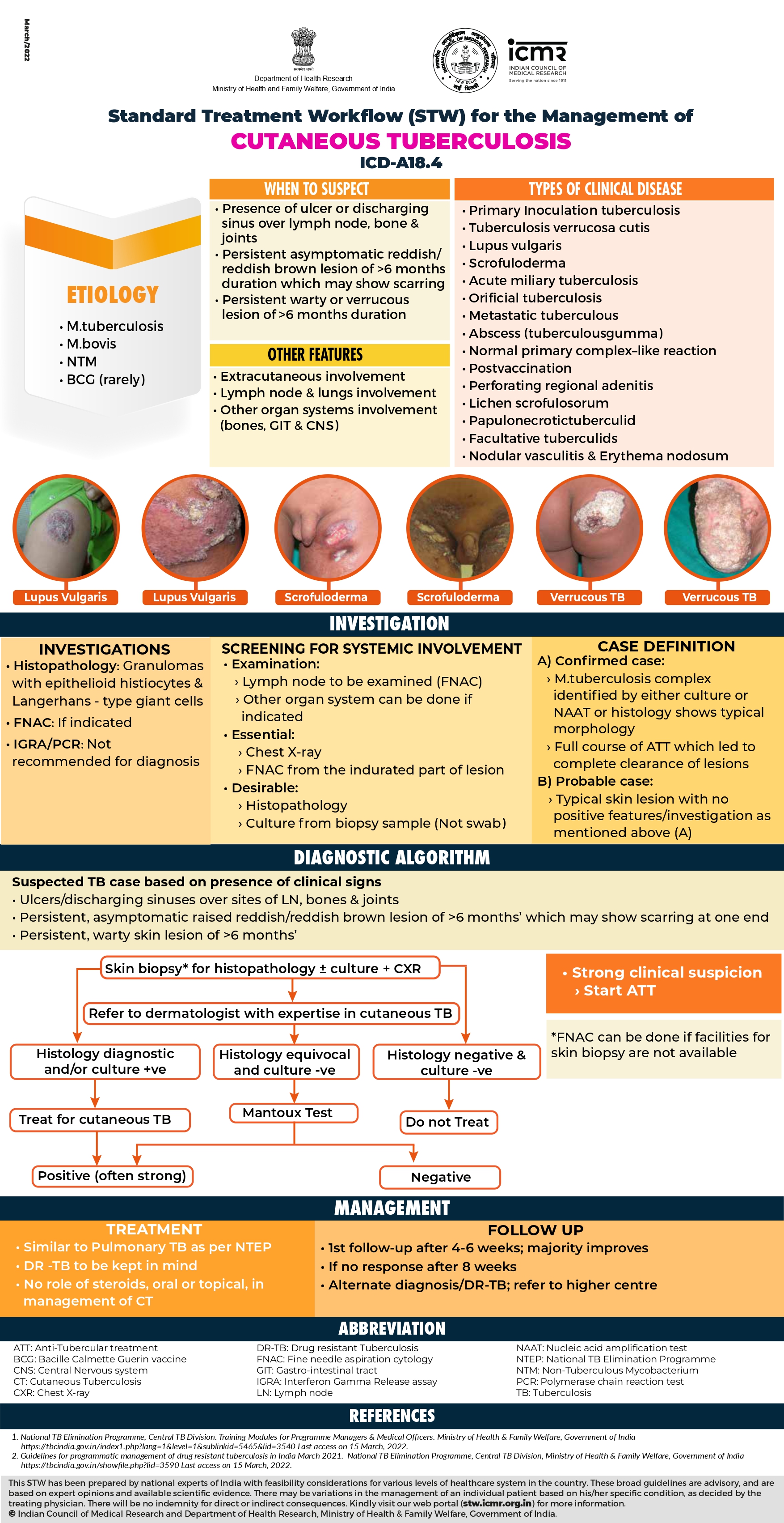 Cutaneous Tuberculosis