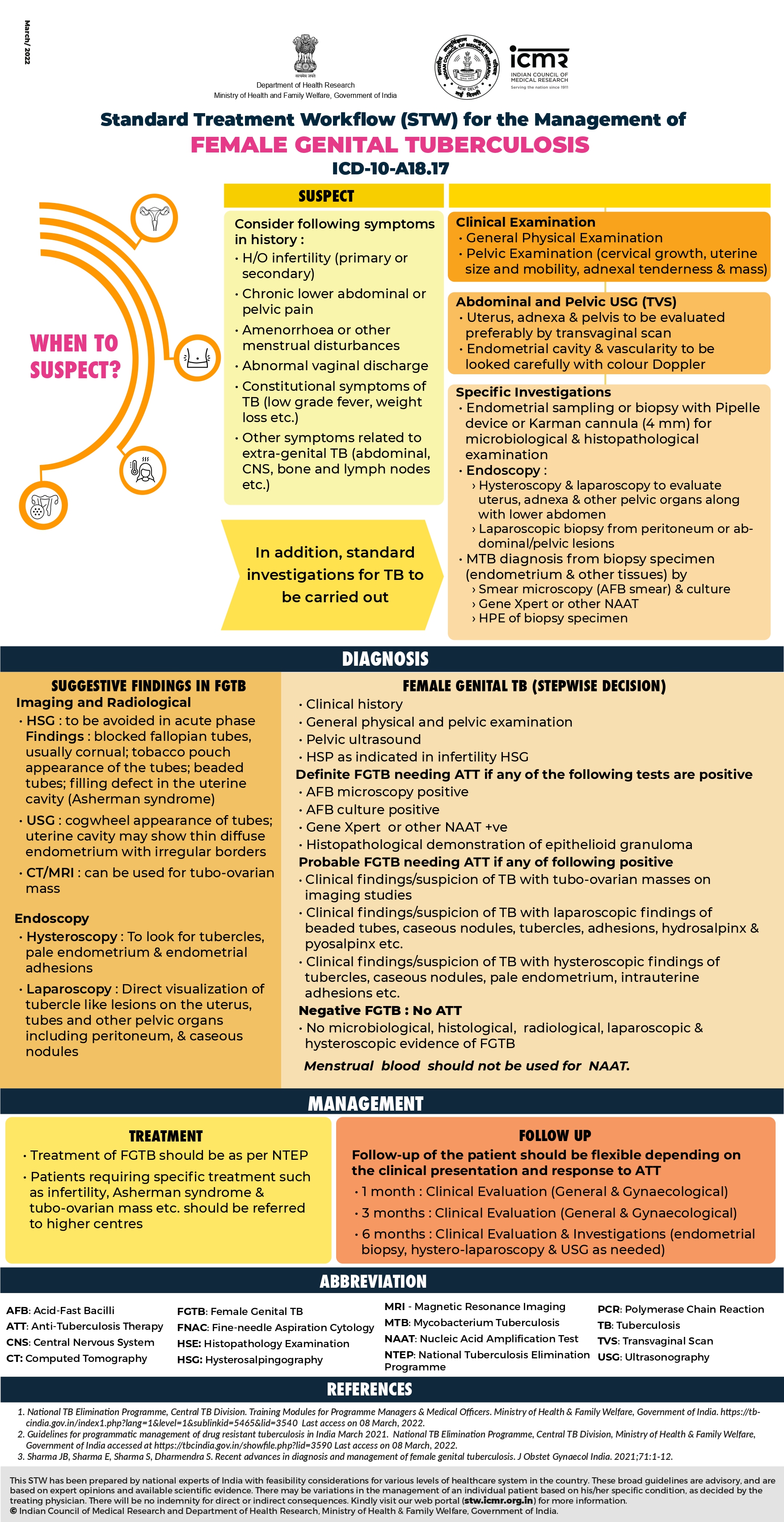 Female Genital Tuberculosis