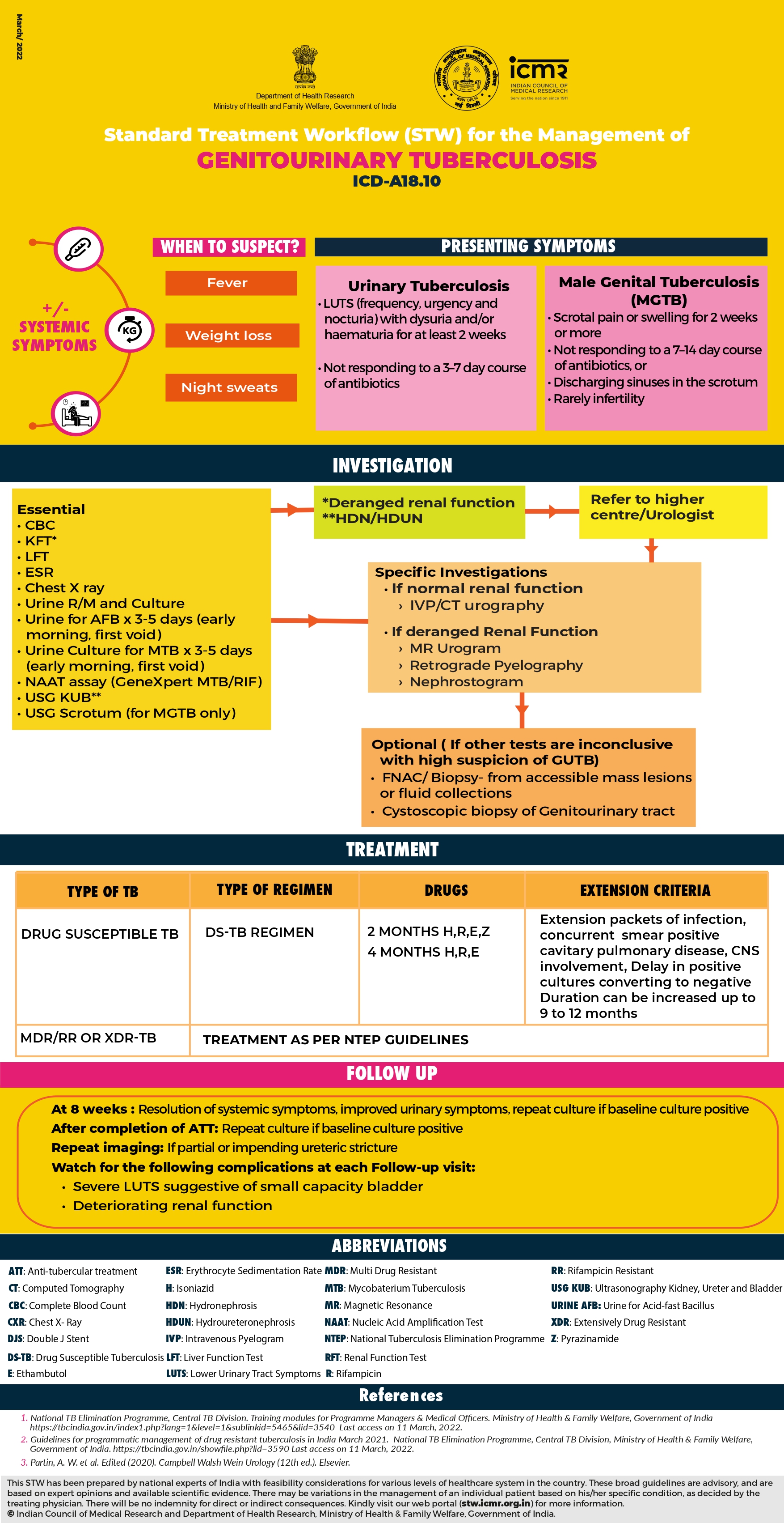 Genitourinary Tuberculosis