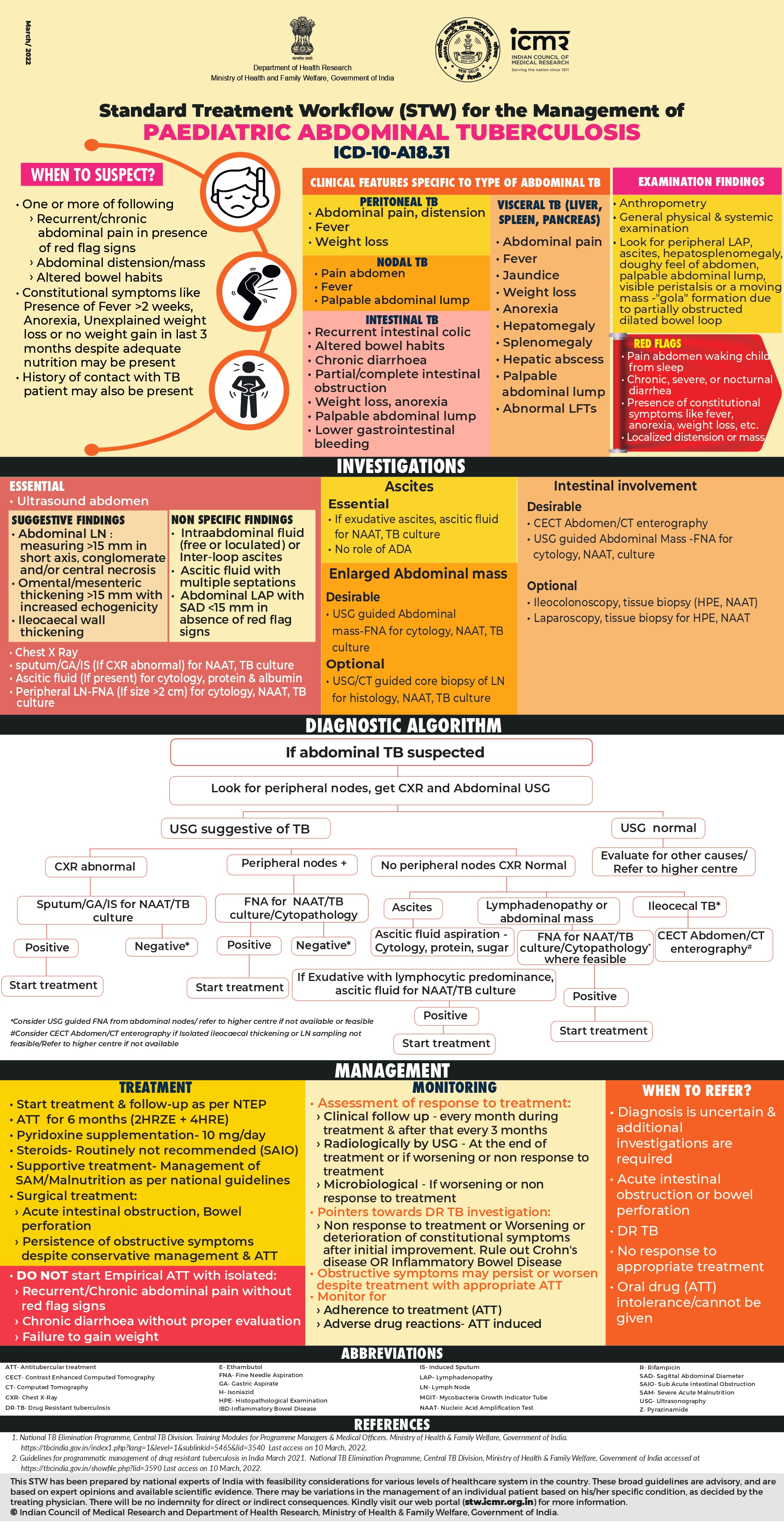 Paediatric Abdominal Tuberculosis