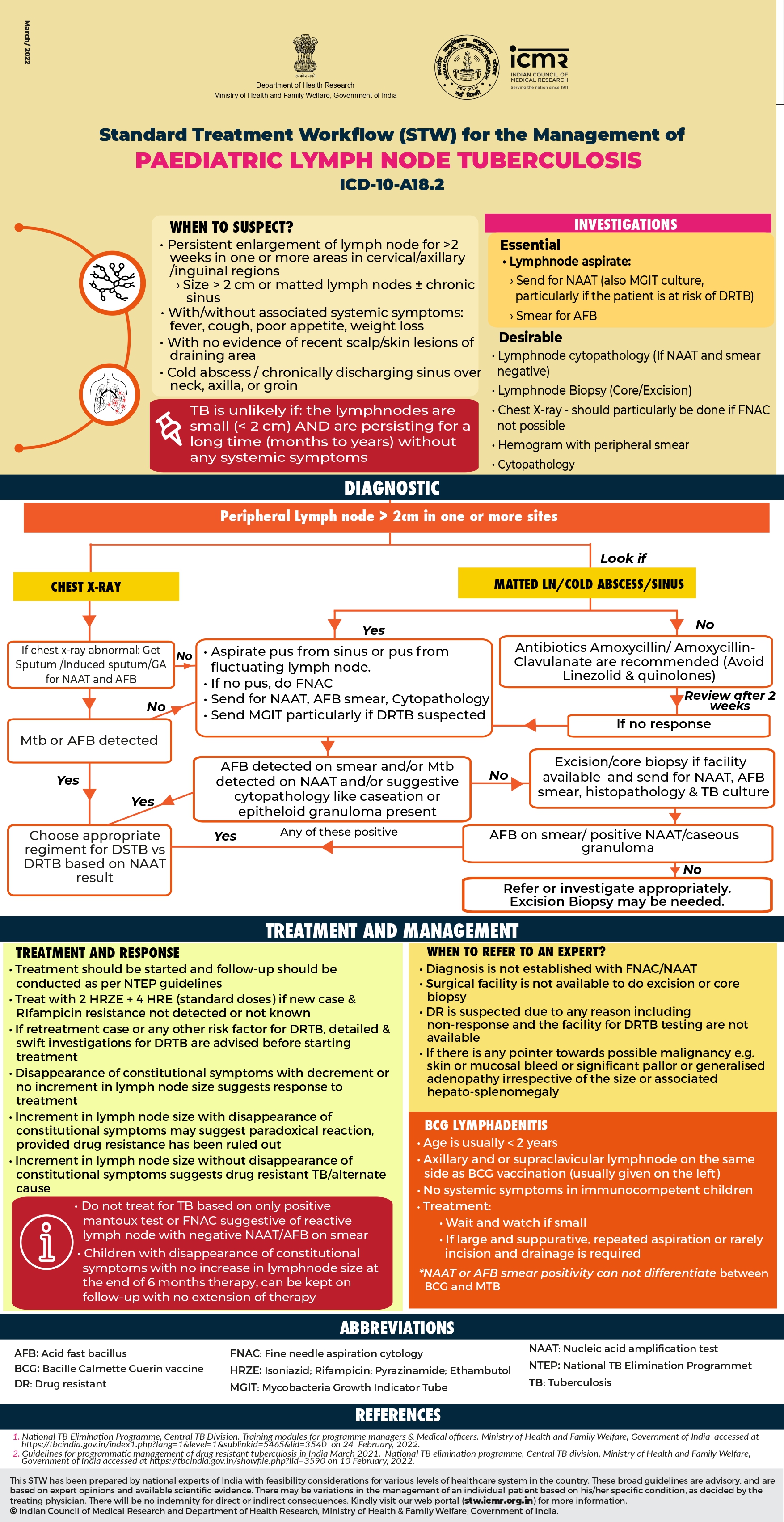 Paediatric Lymph Node Tuberculosis