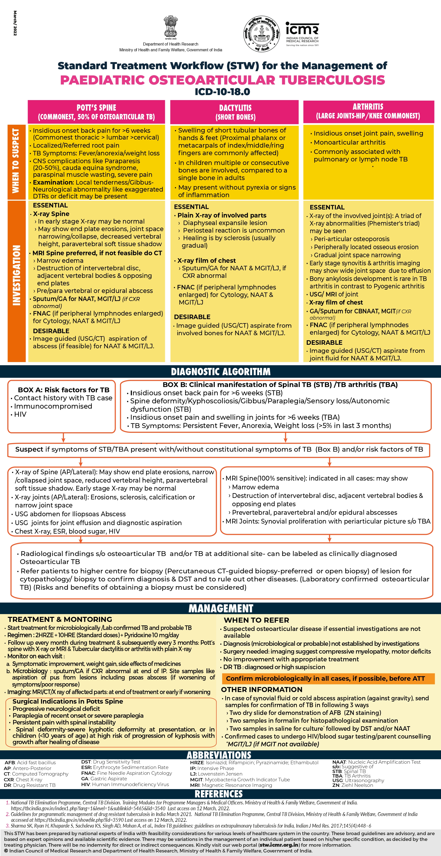 Paediatric Osteoarticular Tuberculosis