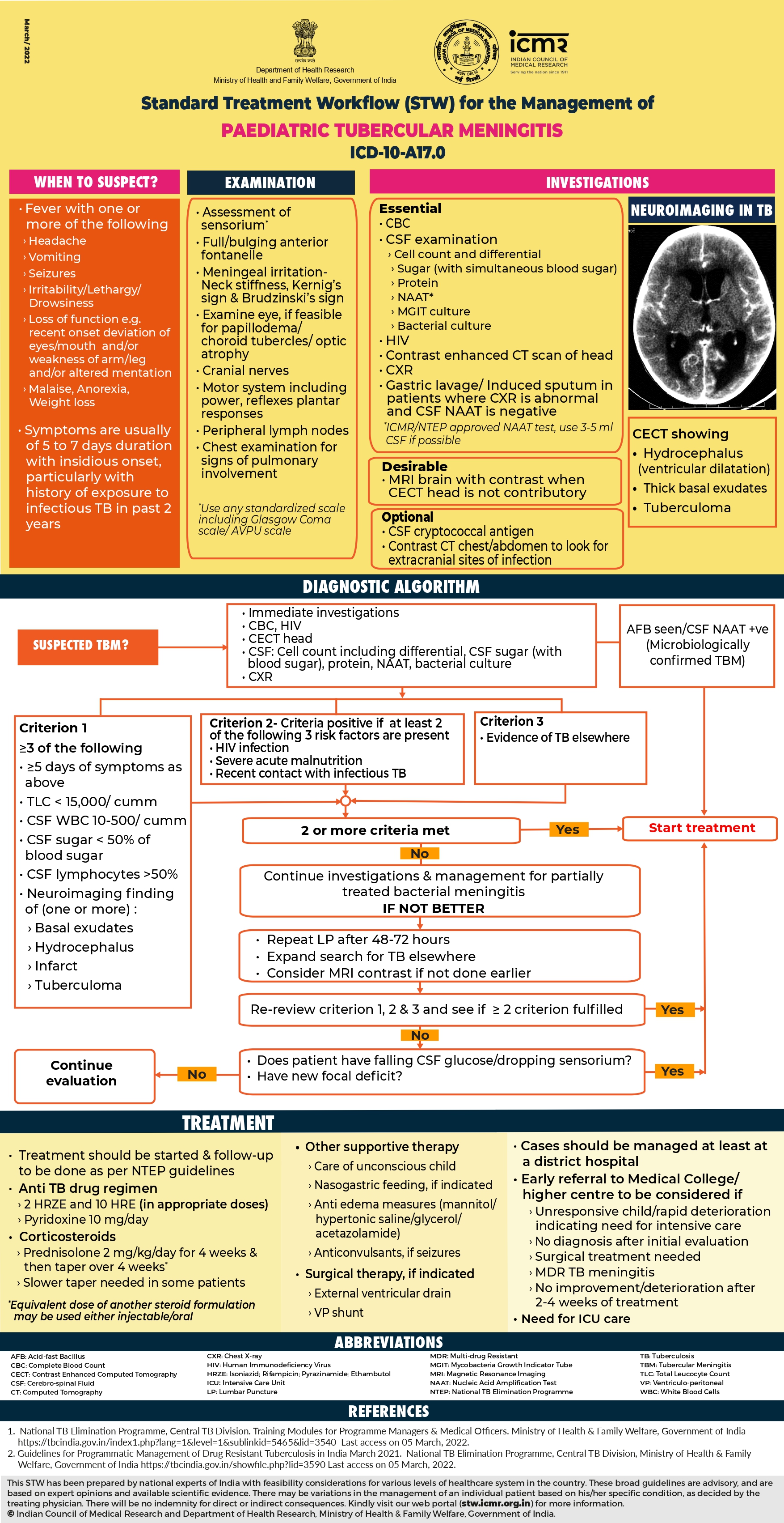Paediatric Tubercular Meningitis