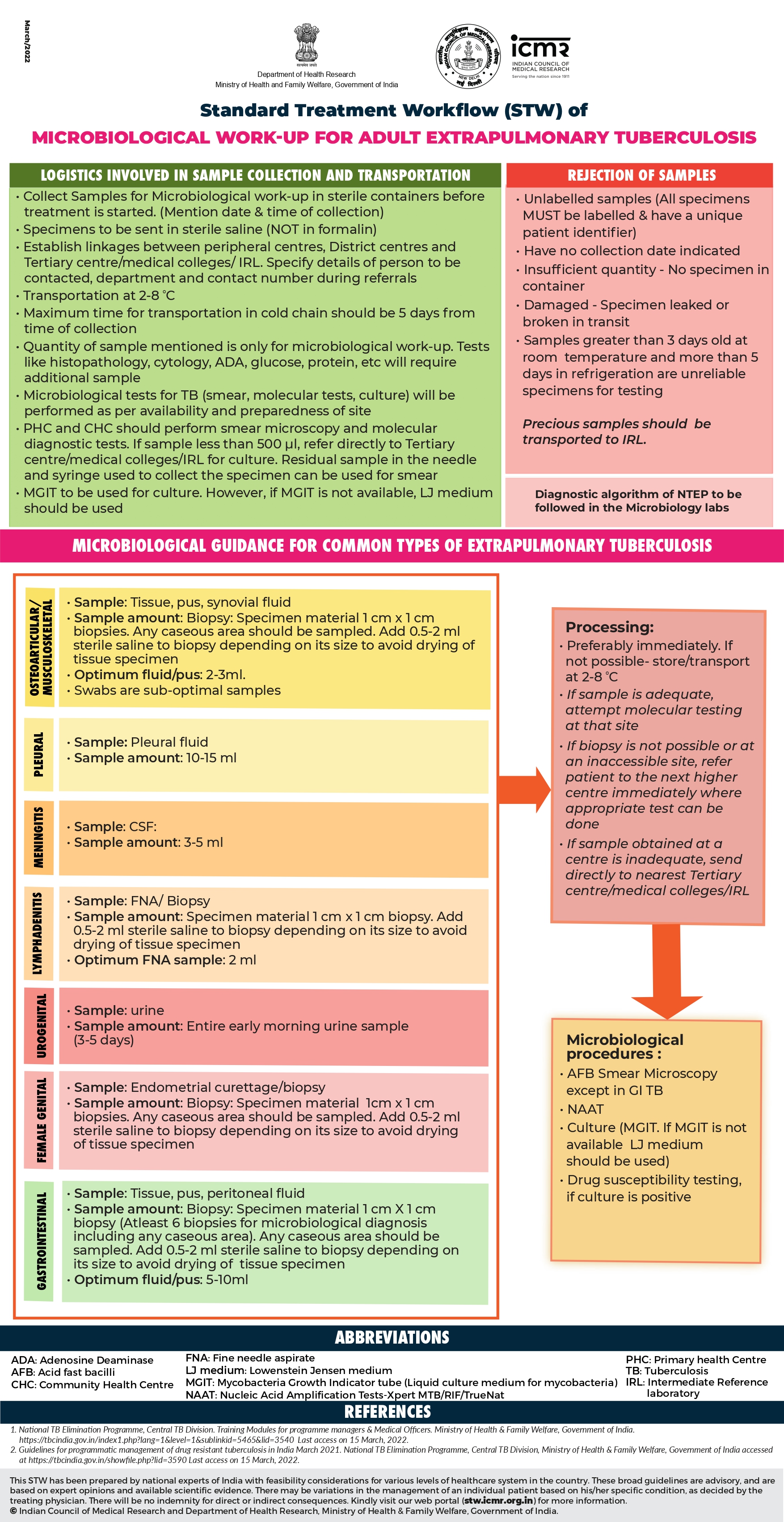 Microbiological Work-up for adult Extrapulmonary Tuberculosis
