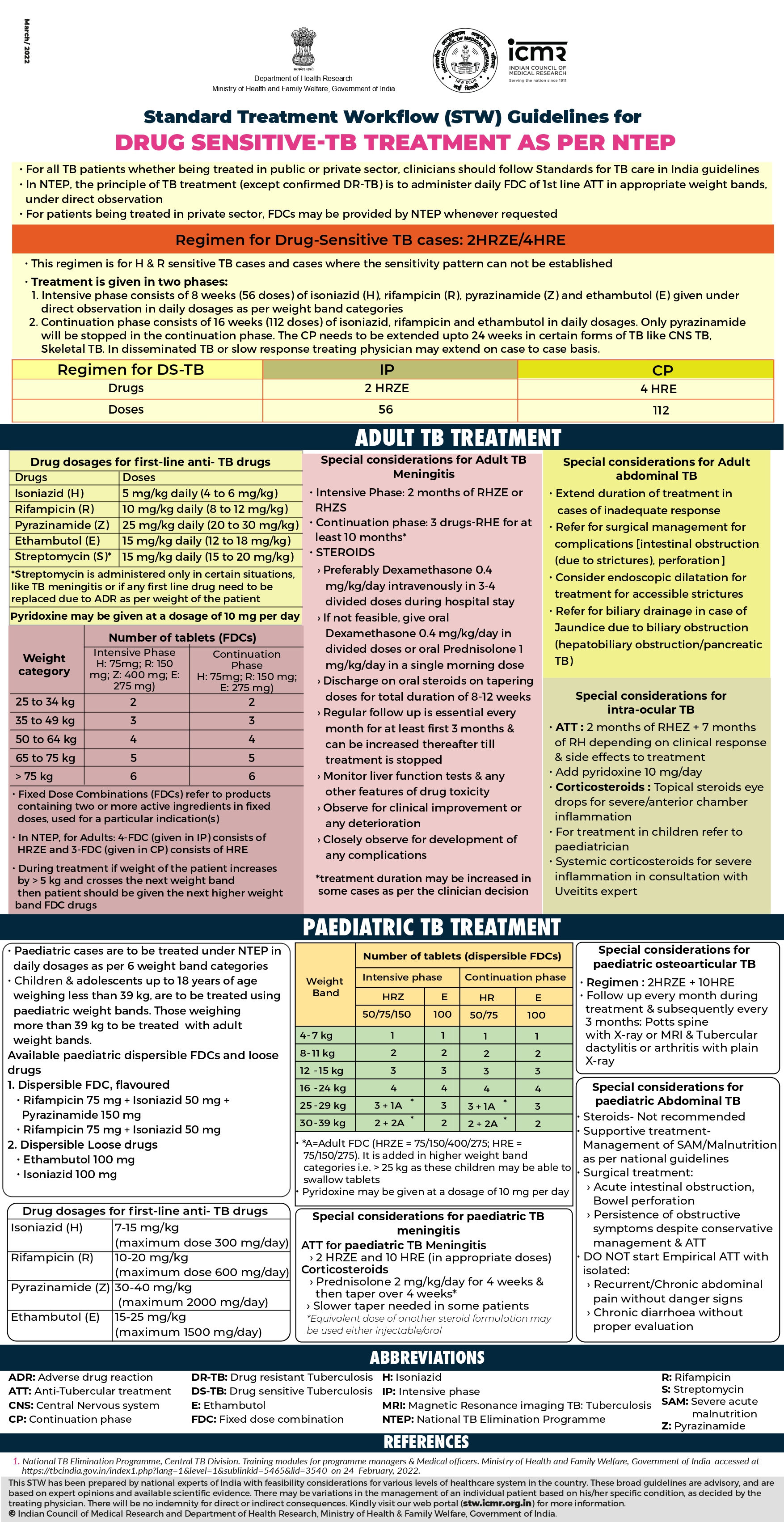 Drug Sensitive-TB Treatment as per NTEP