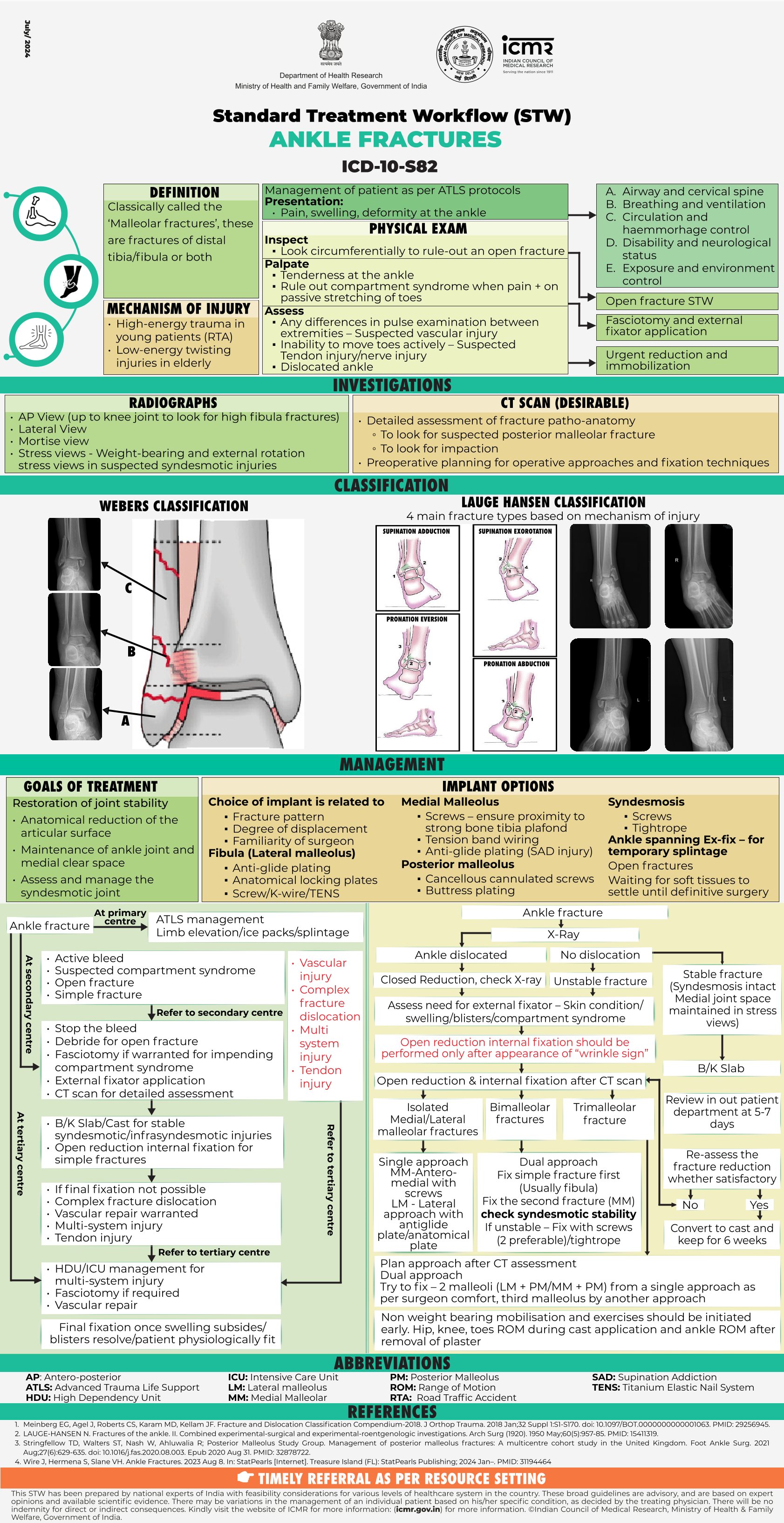 ANKLE FRACTURES