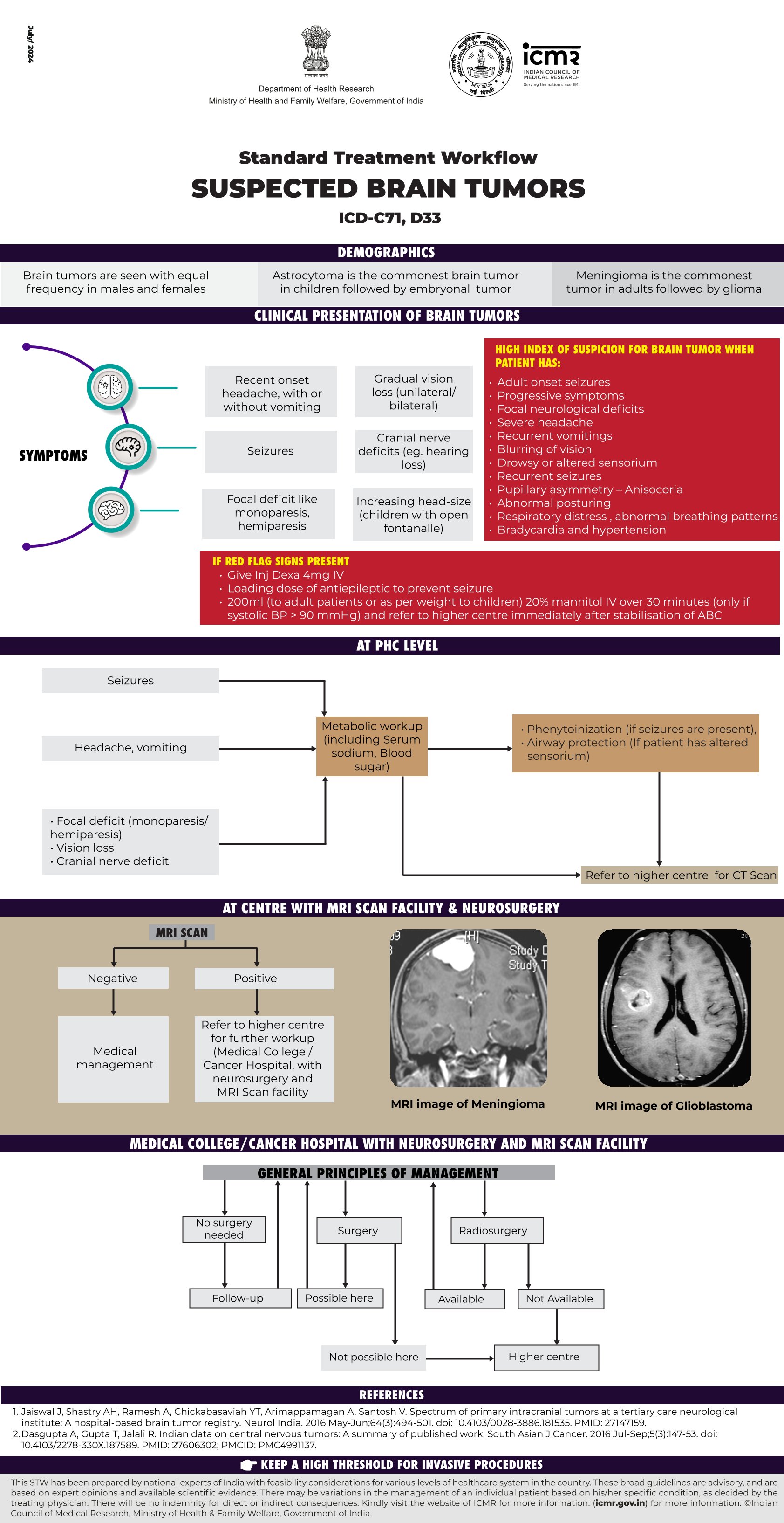 SUSPECTED BRAIN TUMORS