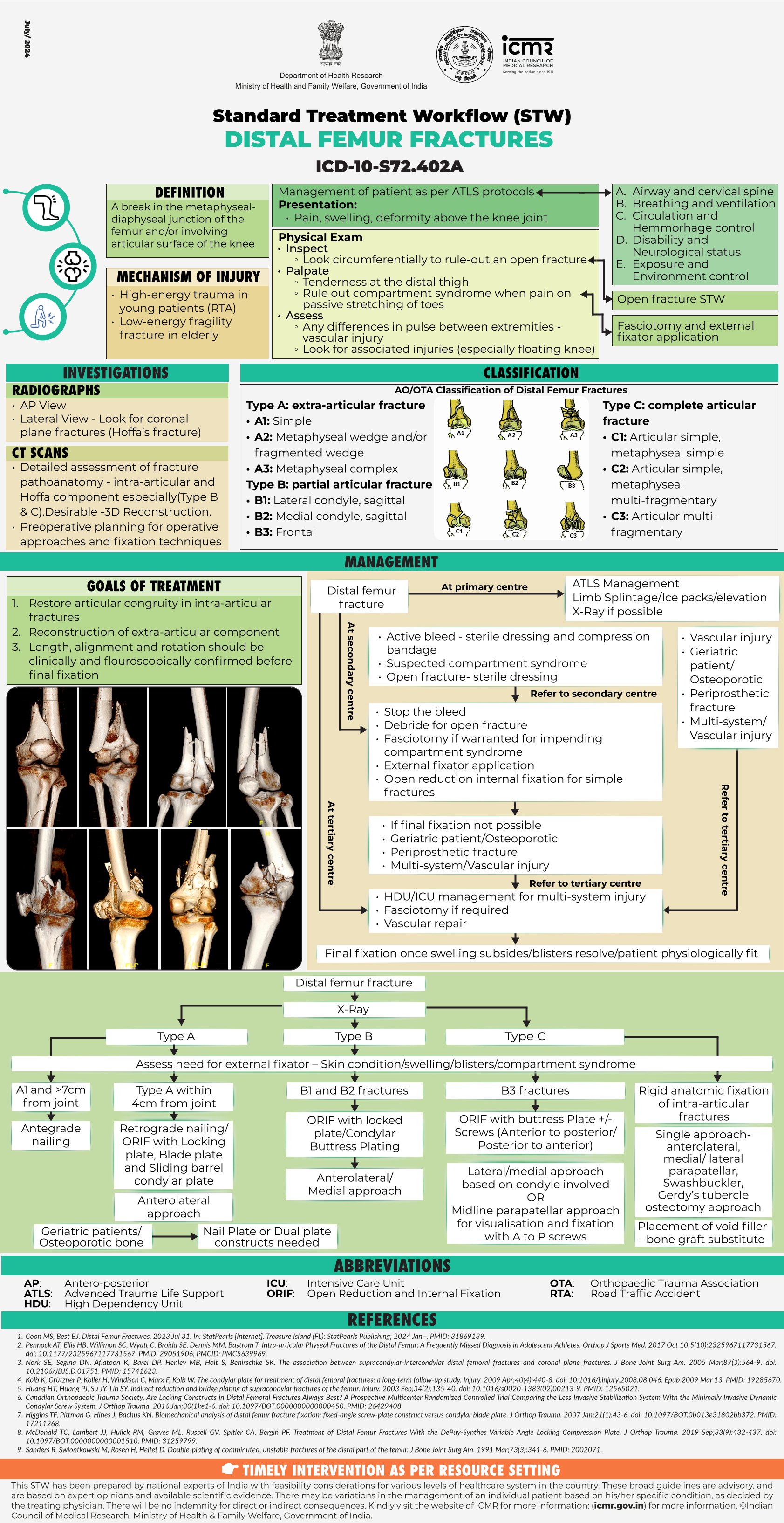 DISTAL FEMUR FRACTURES