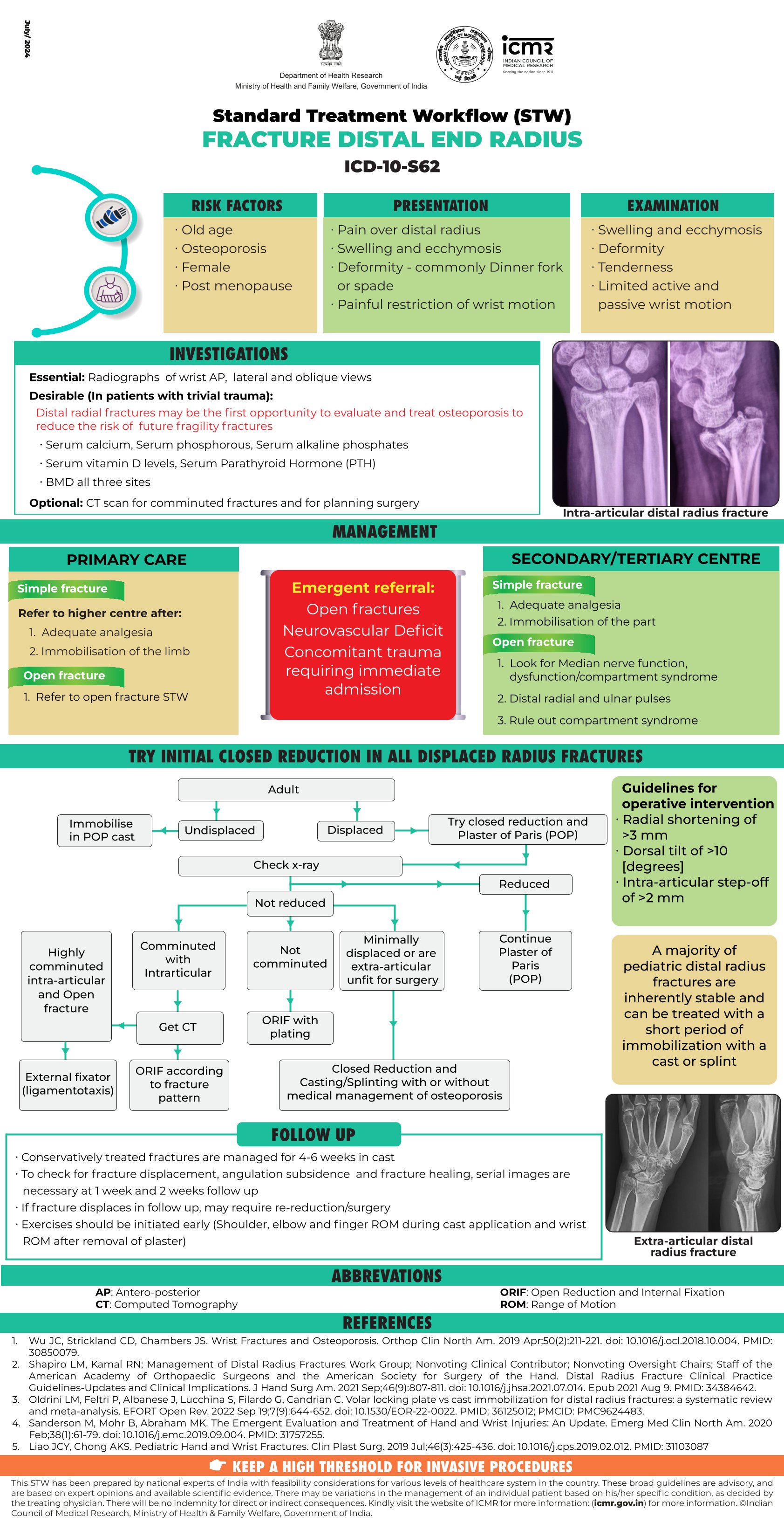 FRACTURE DISTAL END RADIUS