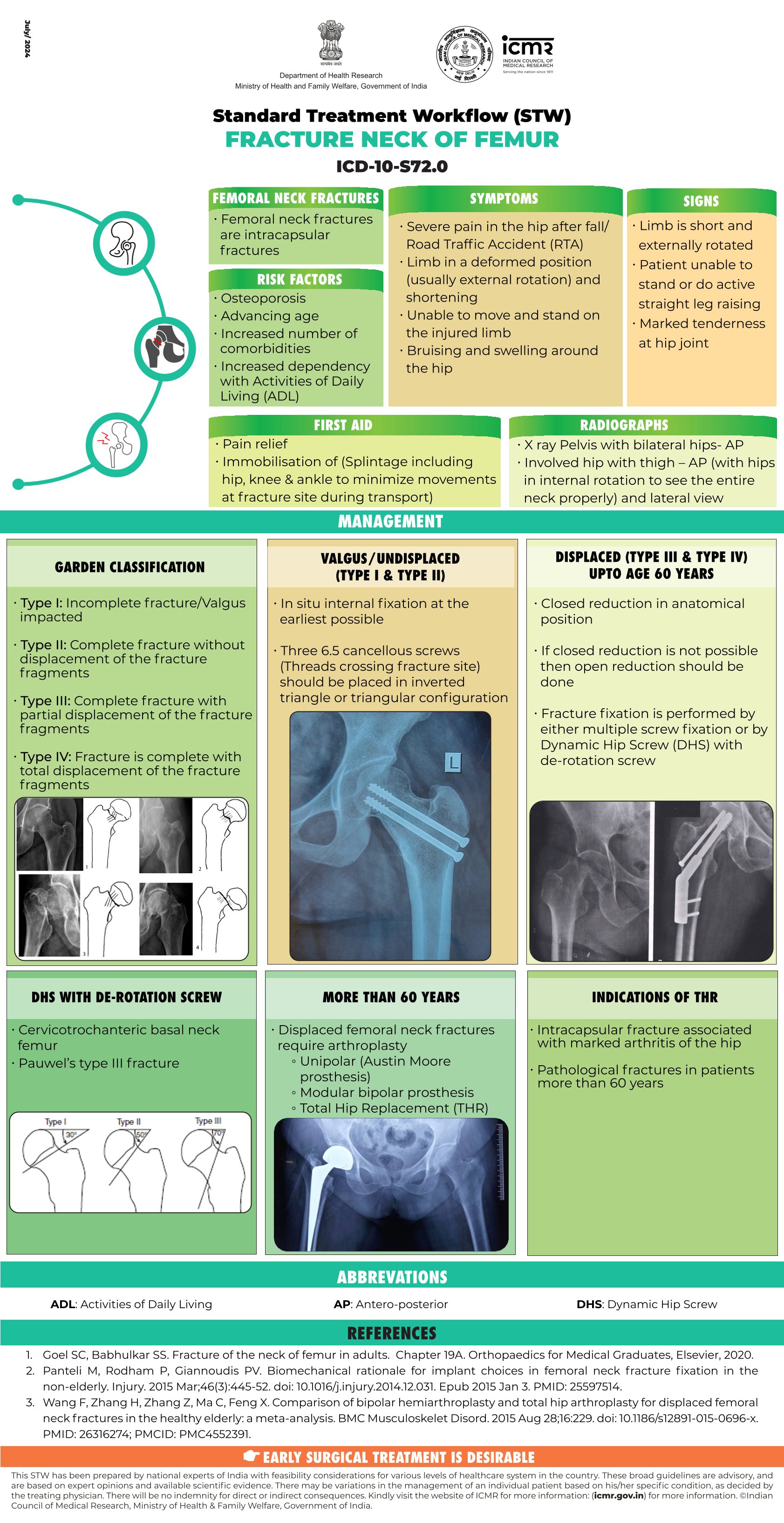 FRACTURE NECK OF FEMUR