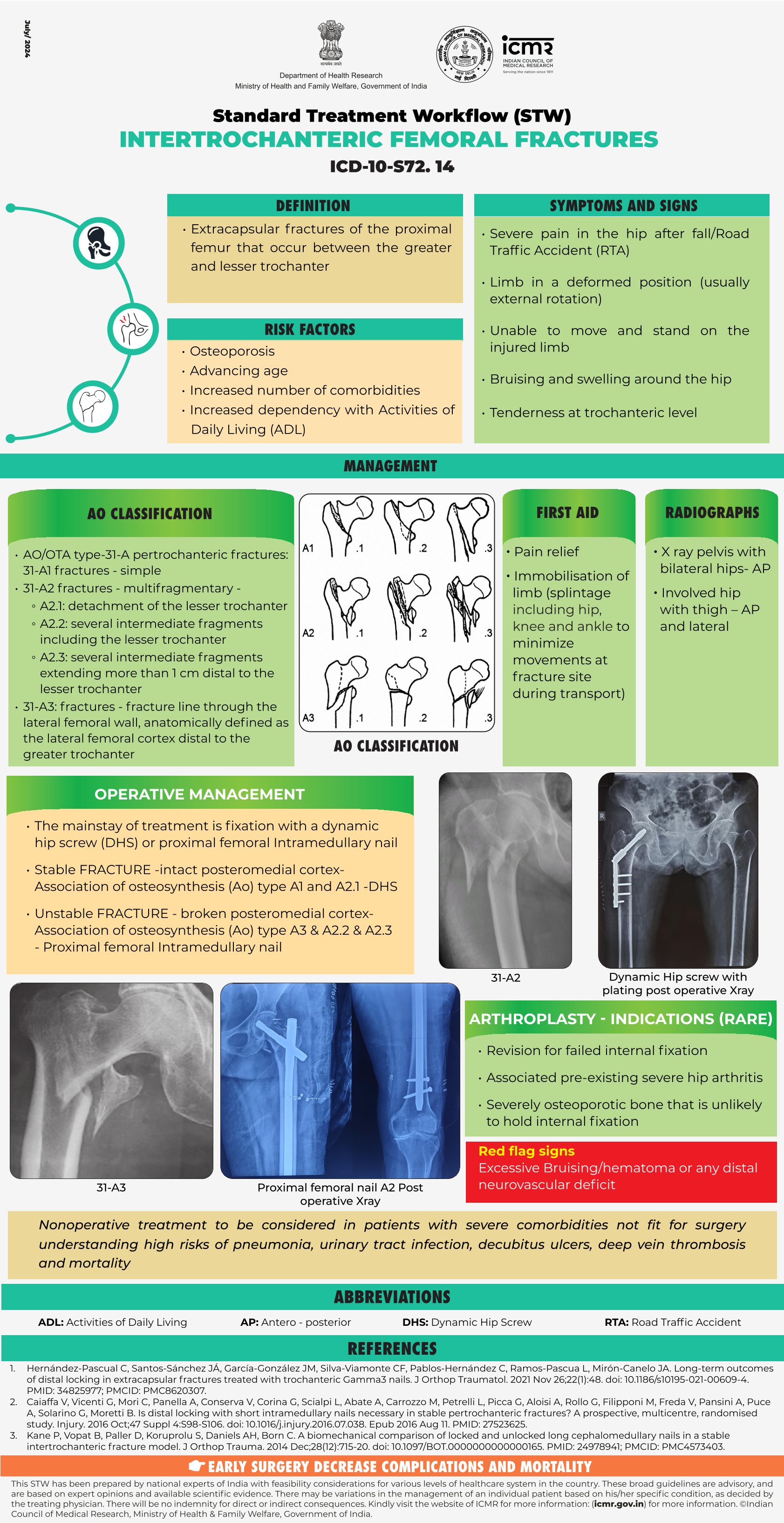 INTERTROCHANTERIC FEMORAL FRACTURES