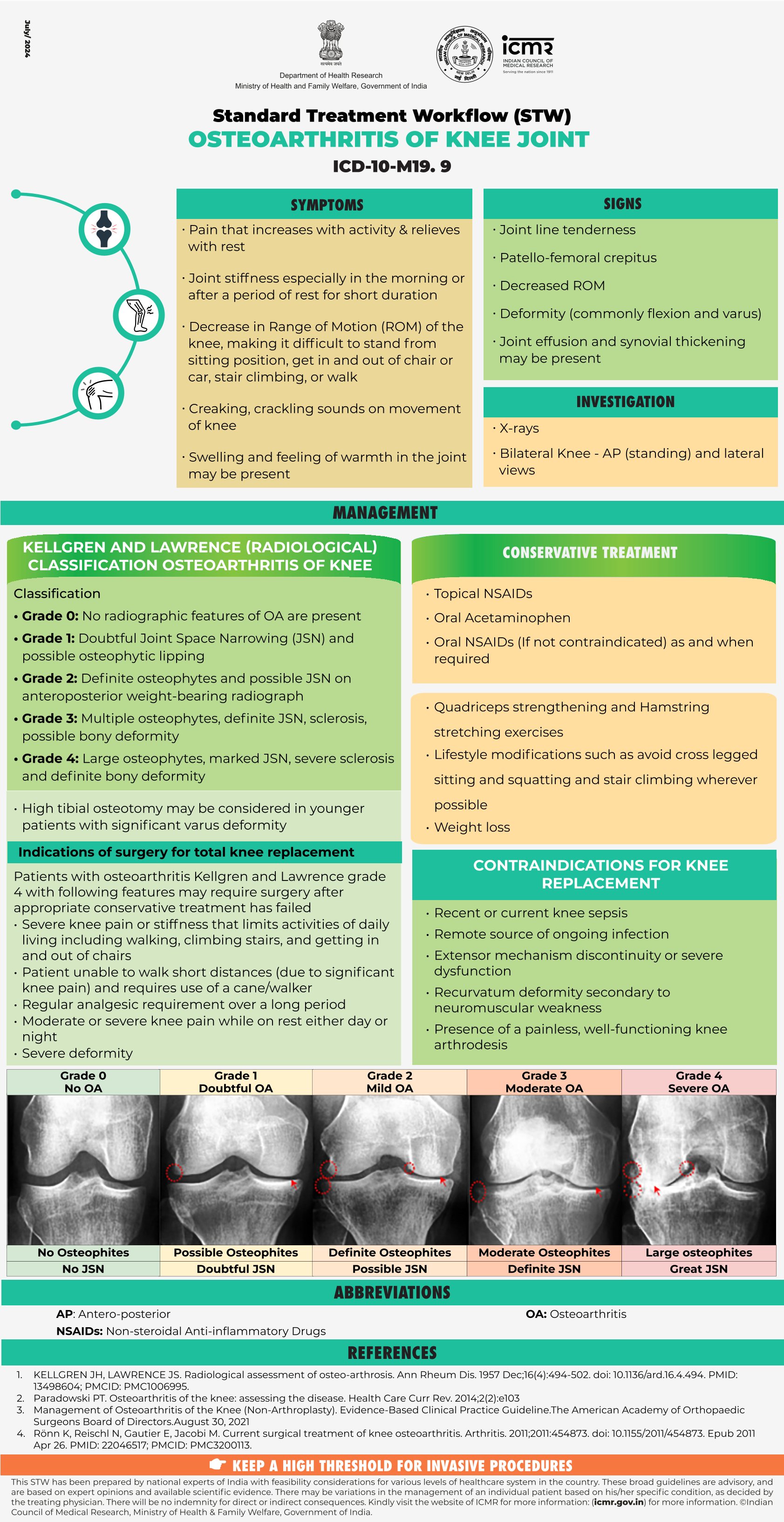 OSTEOARTHRITIS OF KNEE JOINT