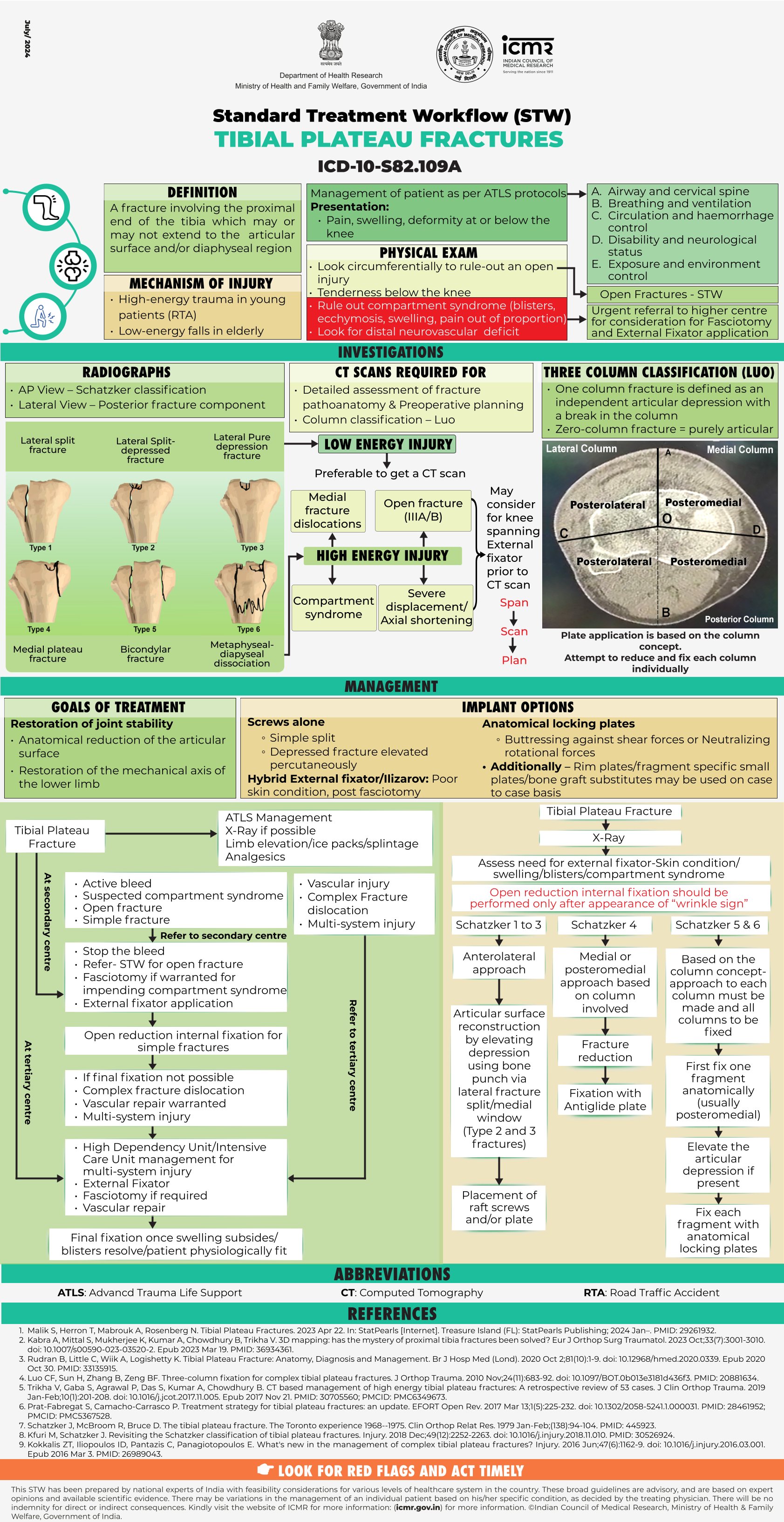 TIBIAL PLATEAU FRACTURES