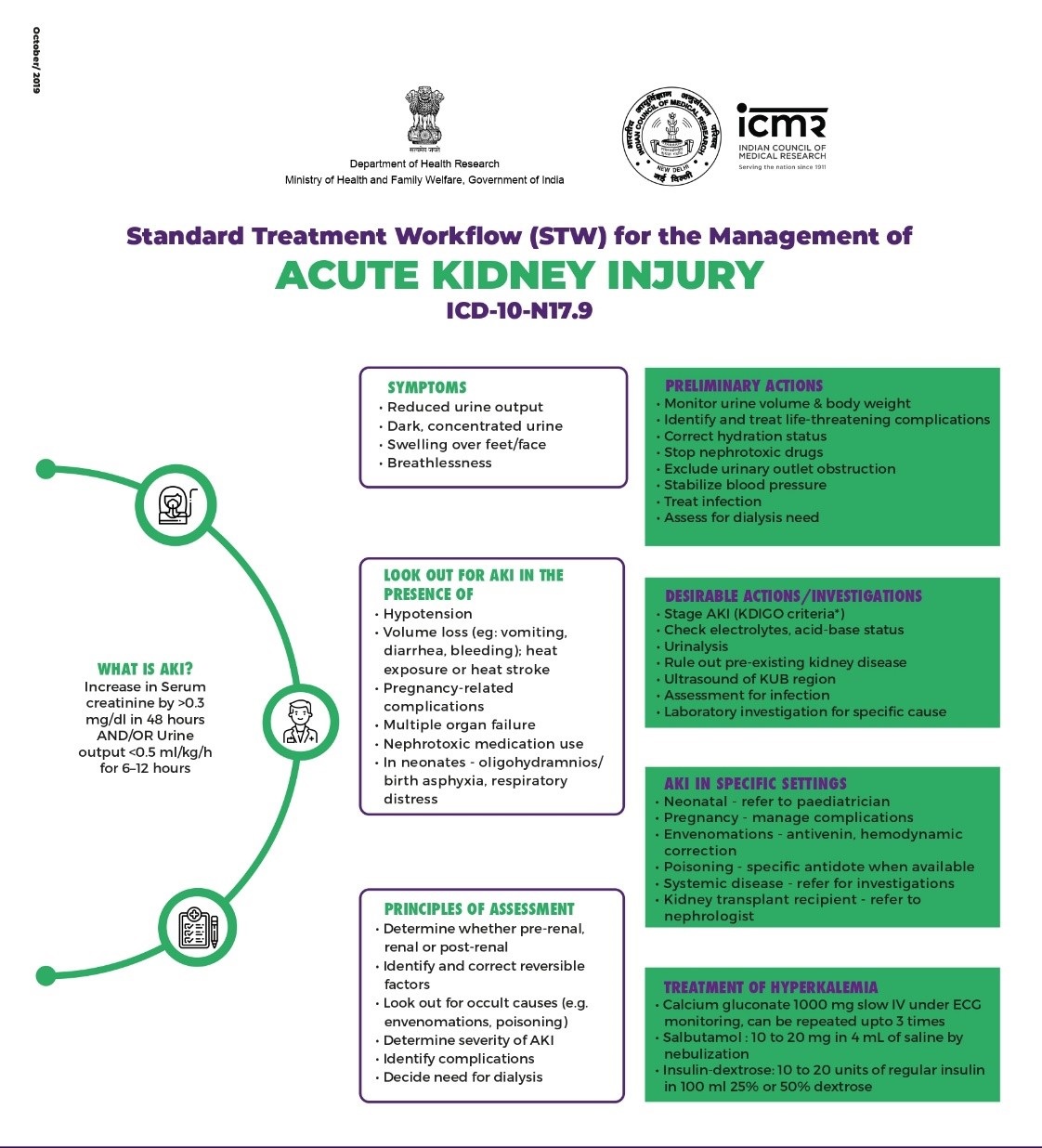 Acute Kidney Injury