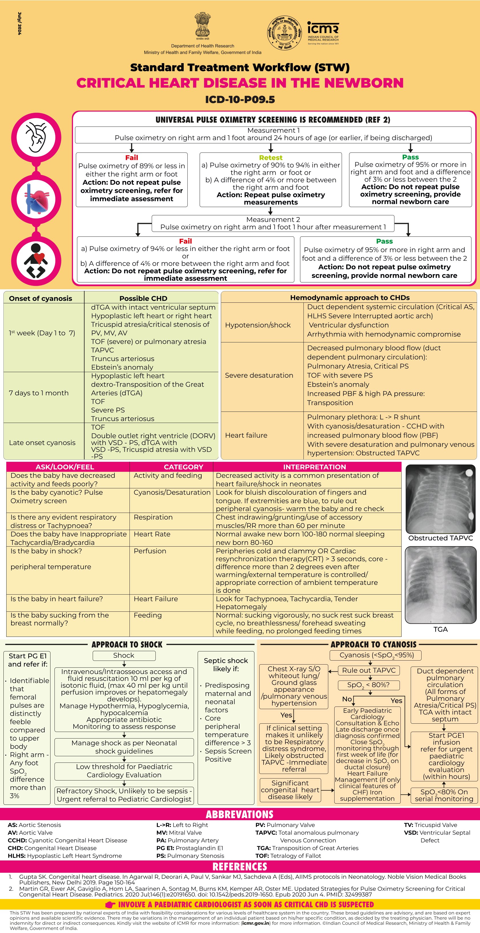 CRITICAL HEART DISEASE IN THE NEWBORN