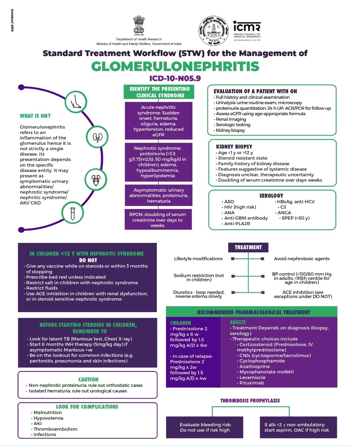 Glomerulonephritis