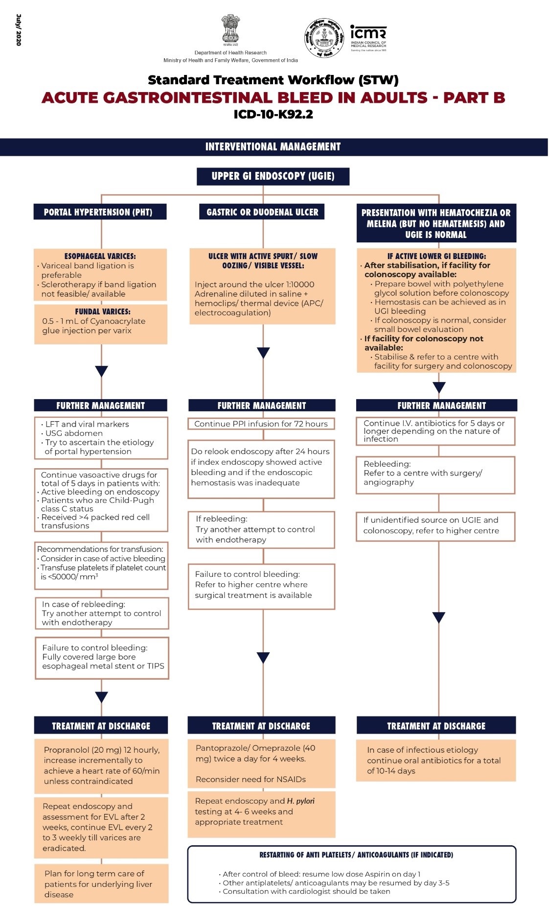 Acute Gastrointestinal Bleed in Adults – Part B   