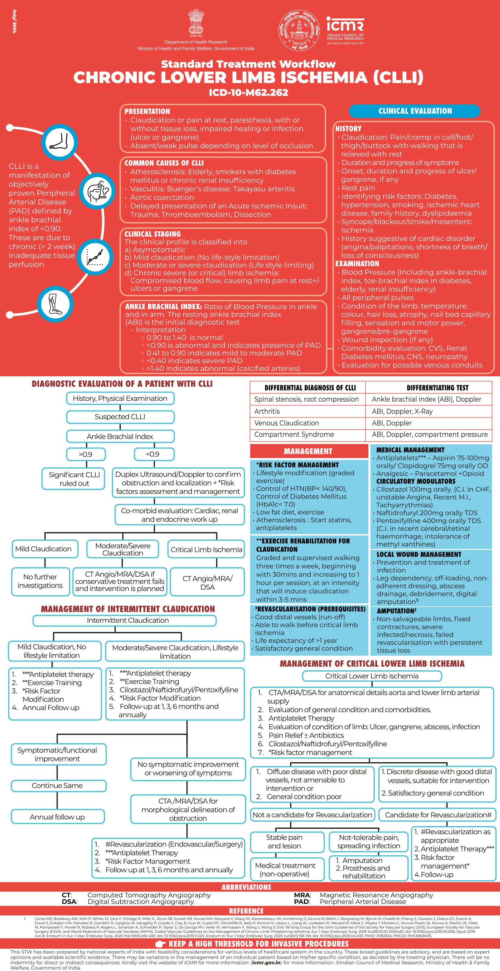 CHRONIC LOWER LIMB ISCHEMIA