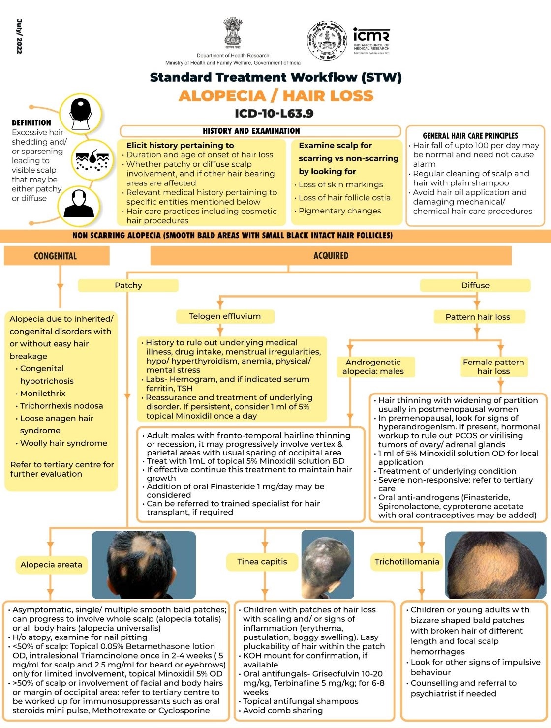 ALOPECIA / HAIR LOSS