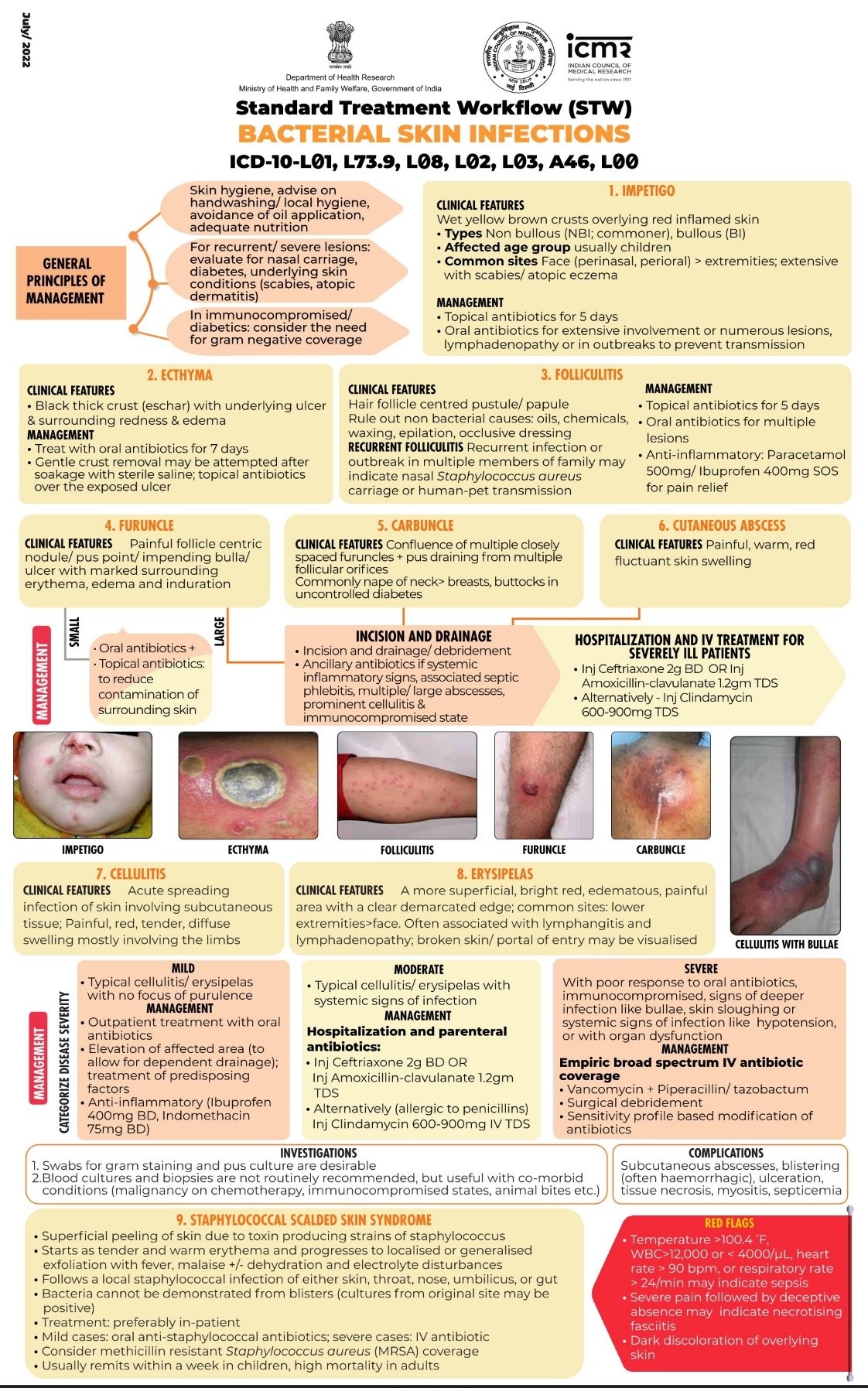 Bacterial Skin Infections