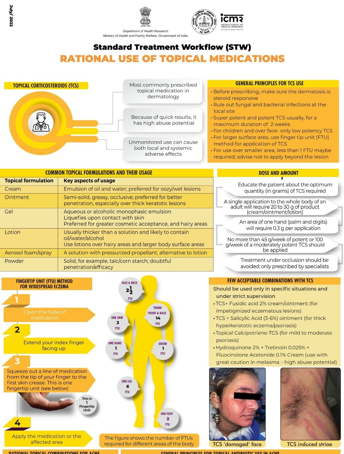 Rational Use of Topical Medications