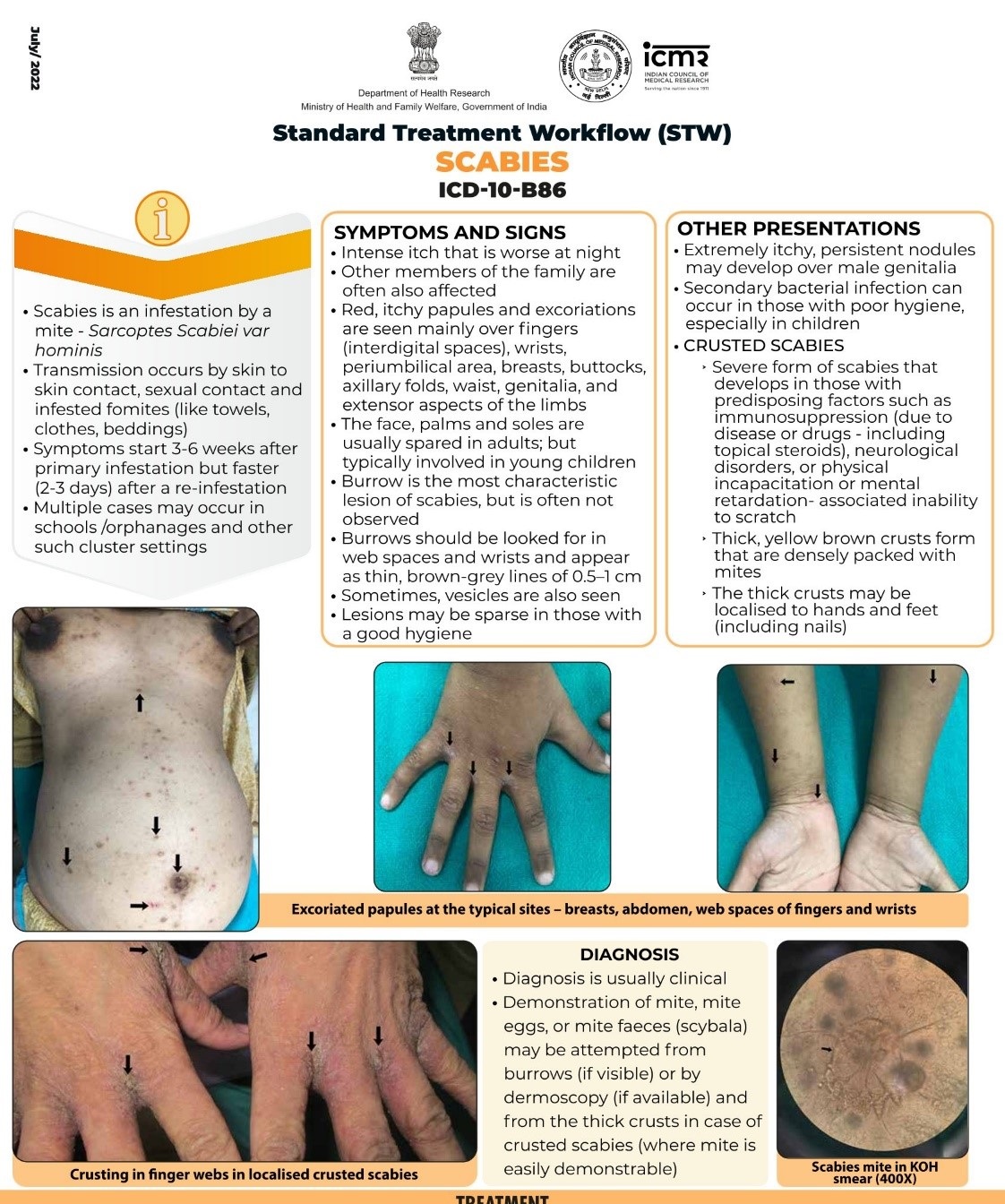 Scabies