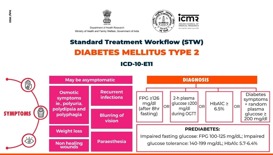 Diabetes Mellitus Type 2