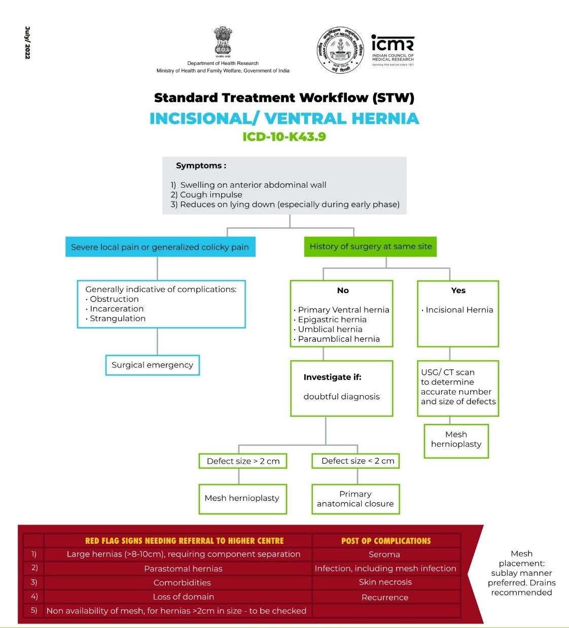 Incisional /Ventral Hernia