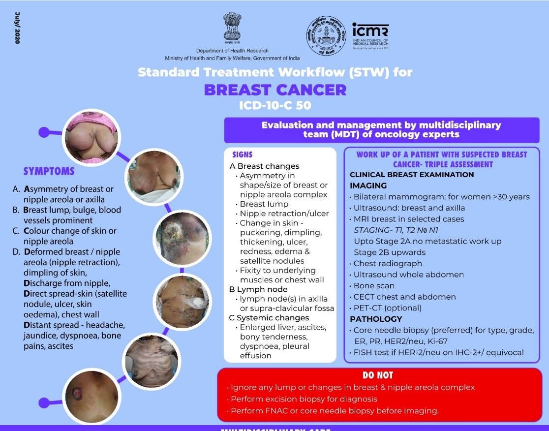 Breast Cancer