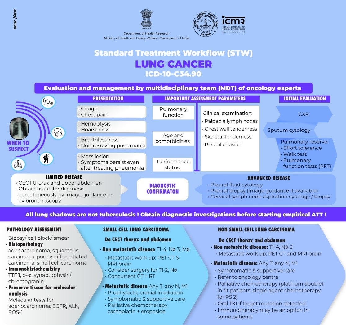 Lung Cancer