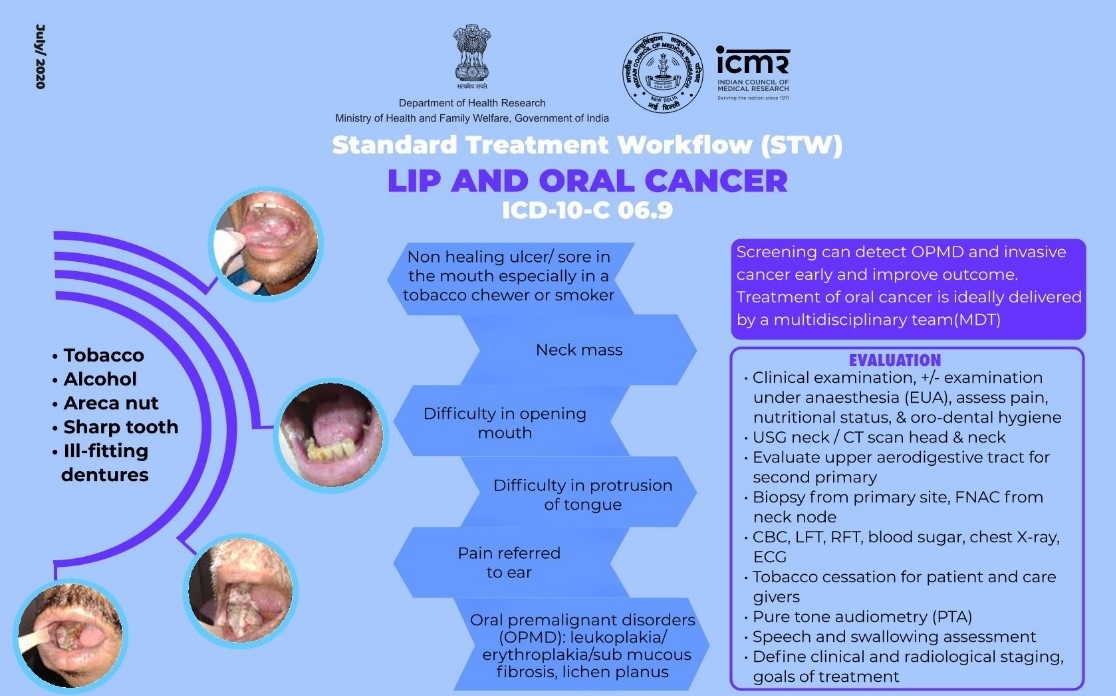 Lip and Oral Cancer