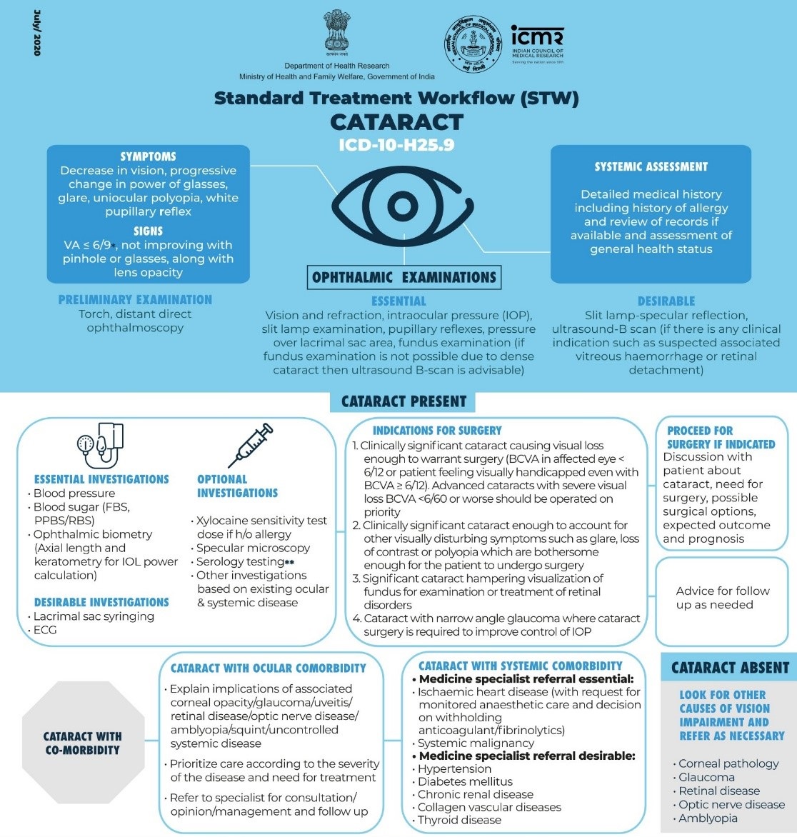 Cataract