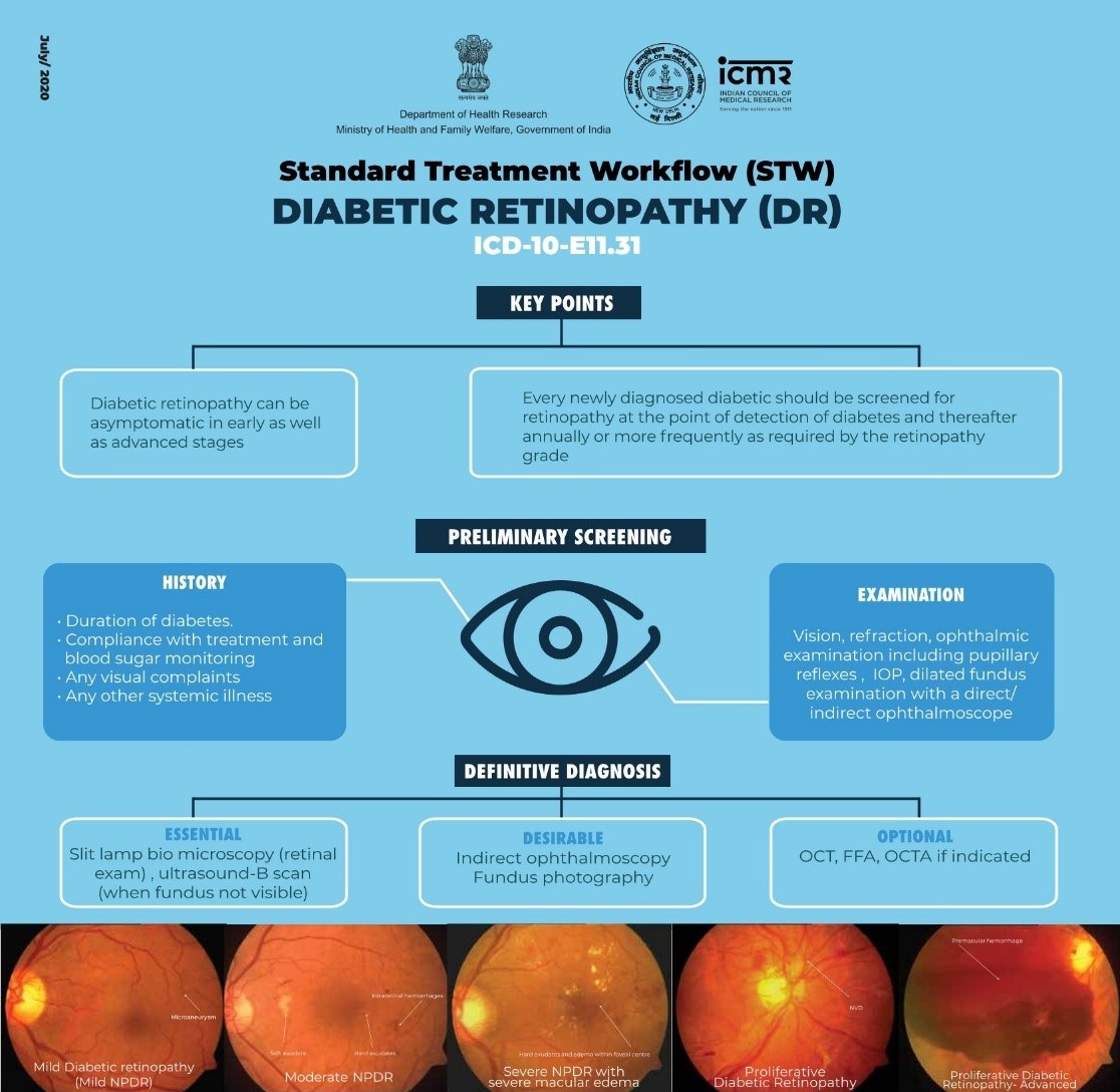 Diabetic Retinopathy (DR)