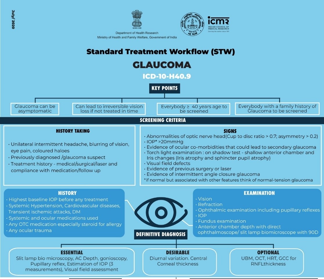 Glaucoma