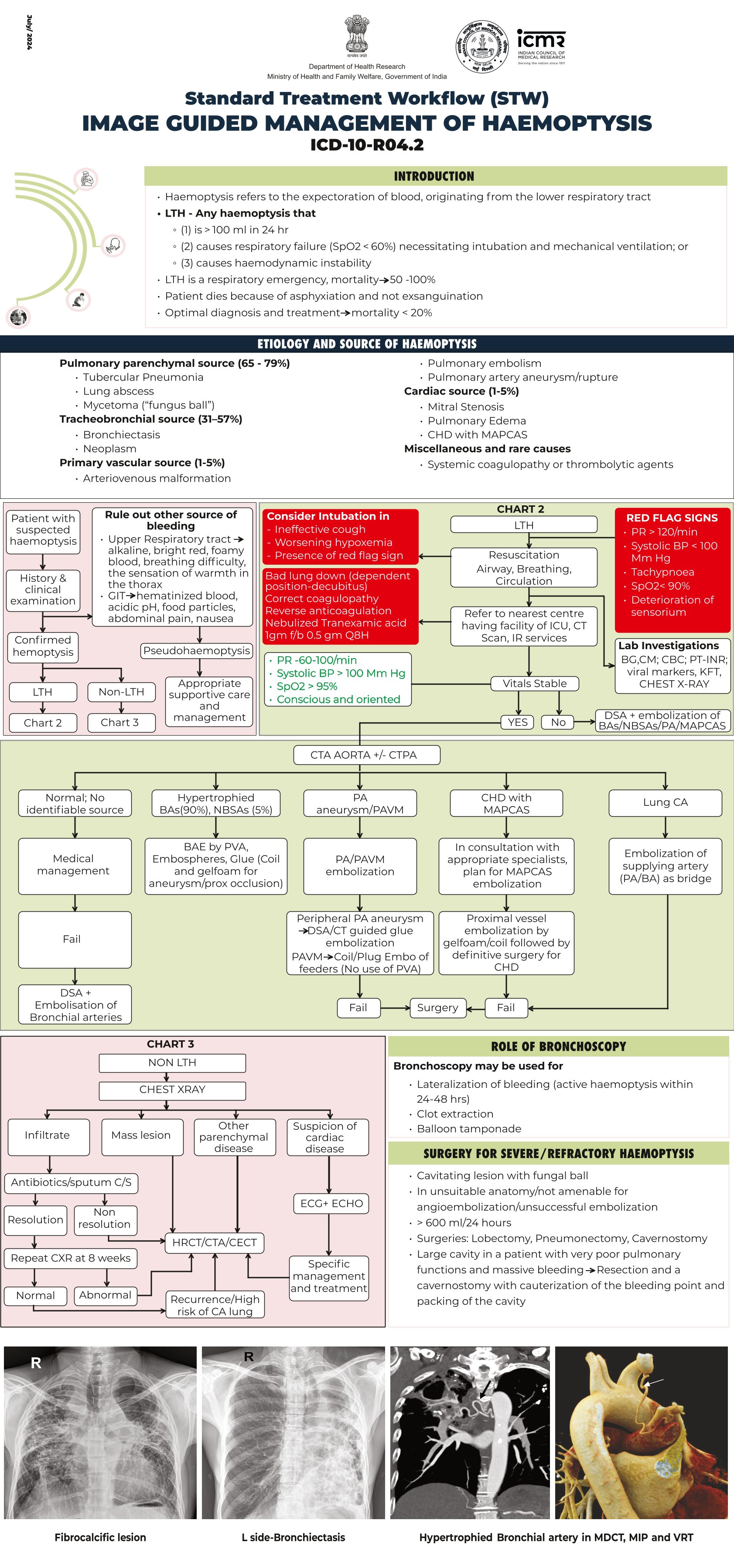 IMAGE GUIDED MANAGEMENT OF HAEMOPTYSIS