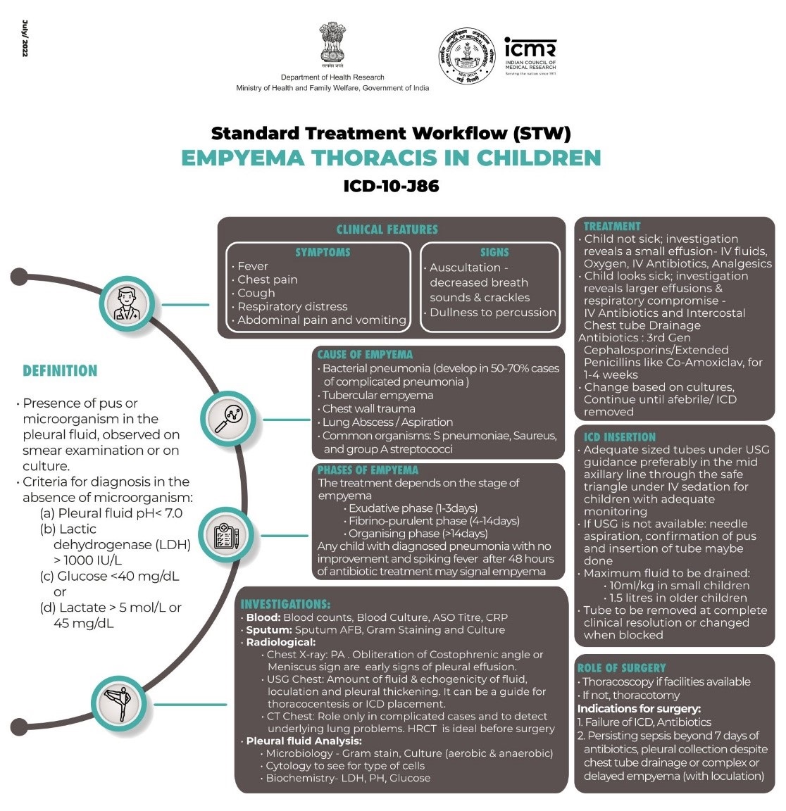Empyema Thoracis in Children