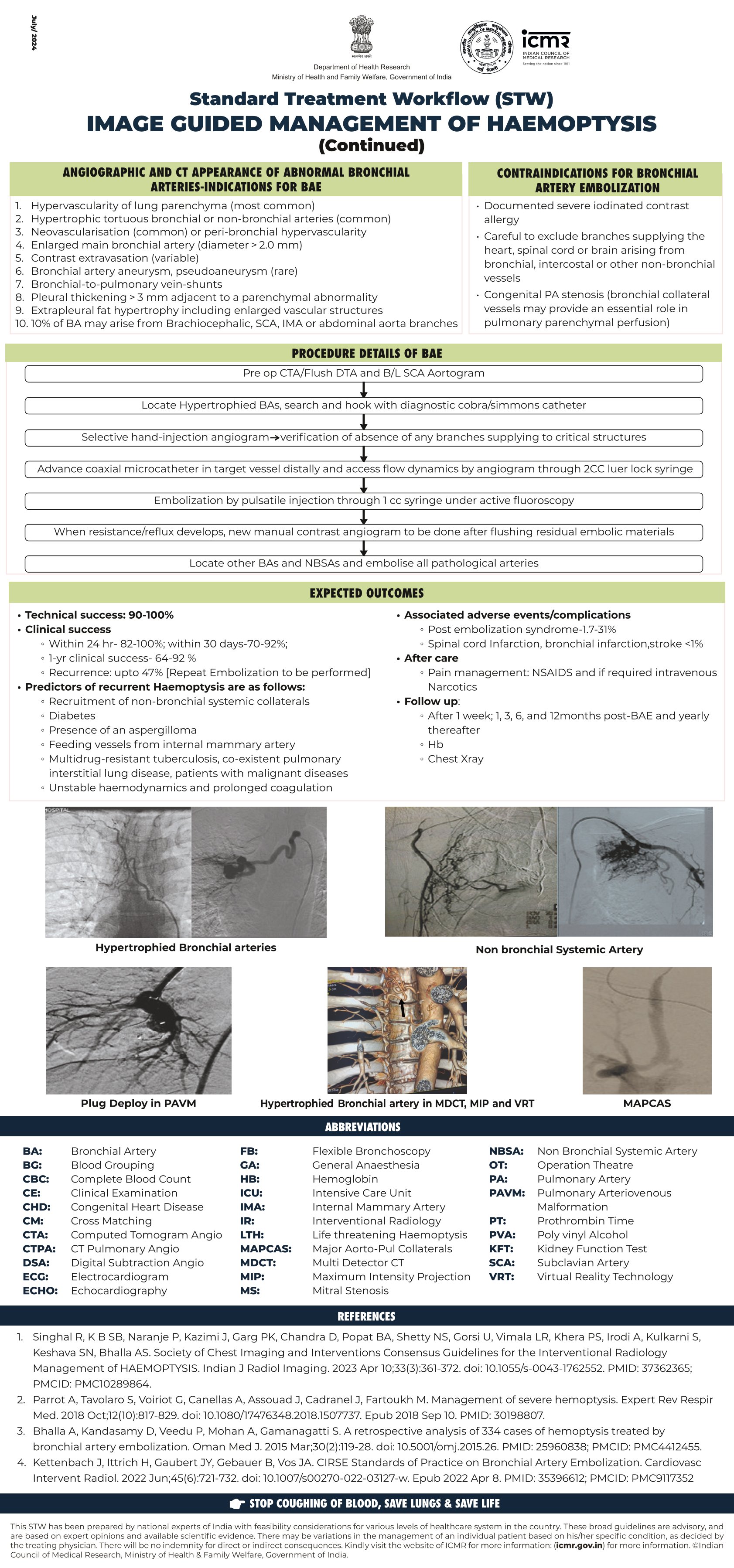 IMAGE GUIDED MANAGEMENT OF HAEMOPTYSIS