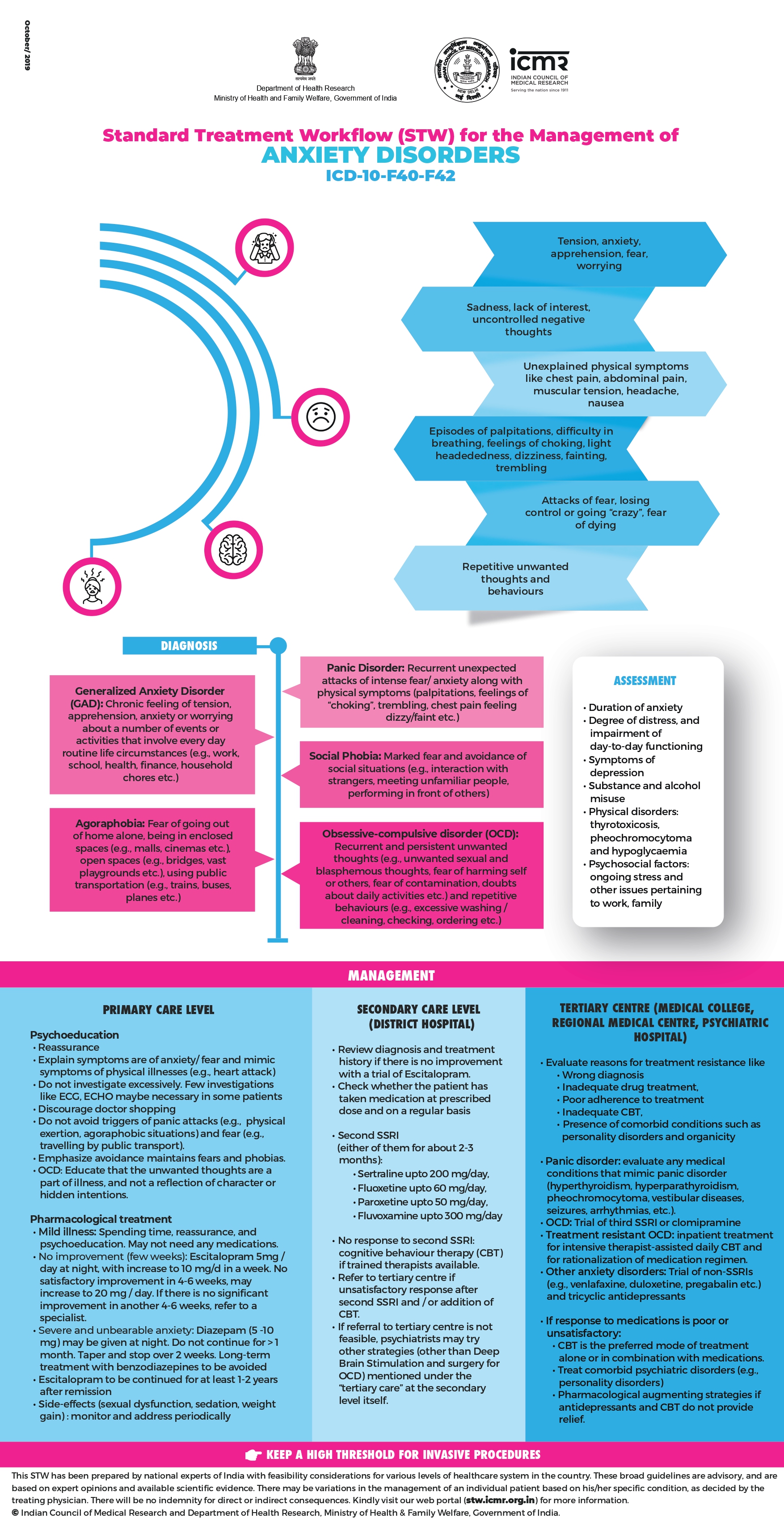 Anxiety Disorders