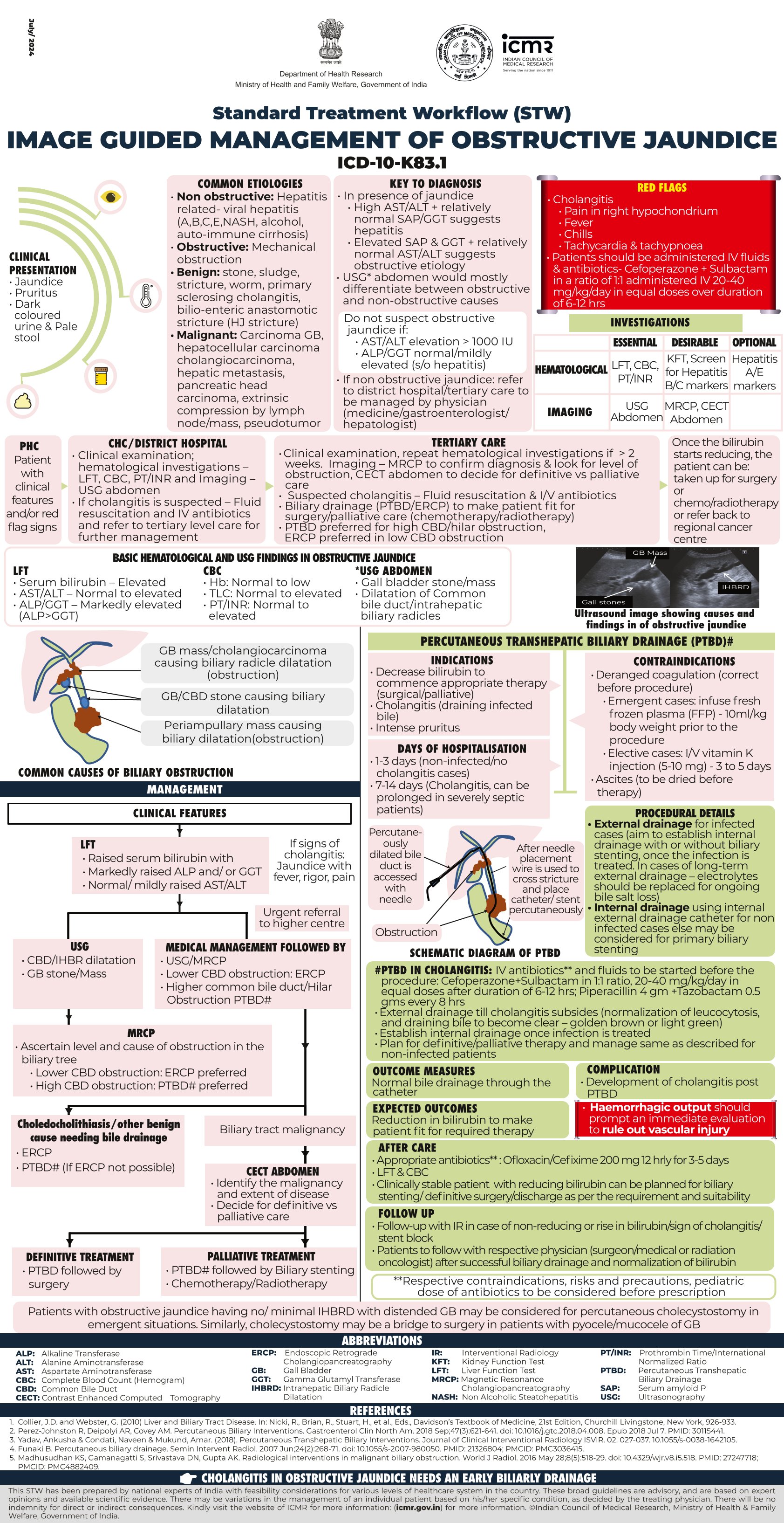 IMAGE GUIDED MANAGEMENT OF OBSTRUCTIVE JAUNDICE